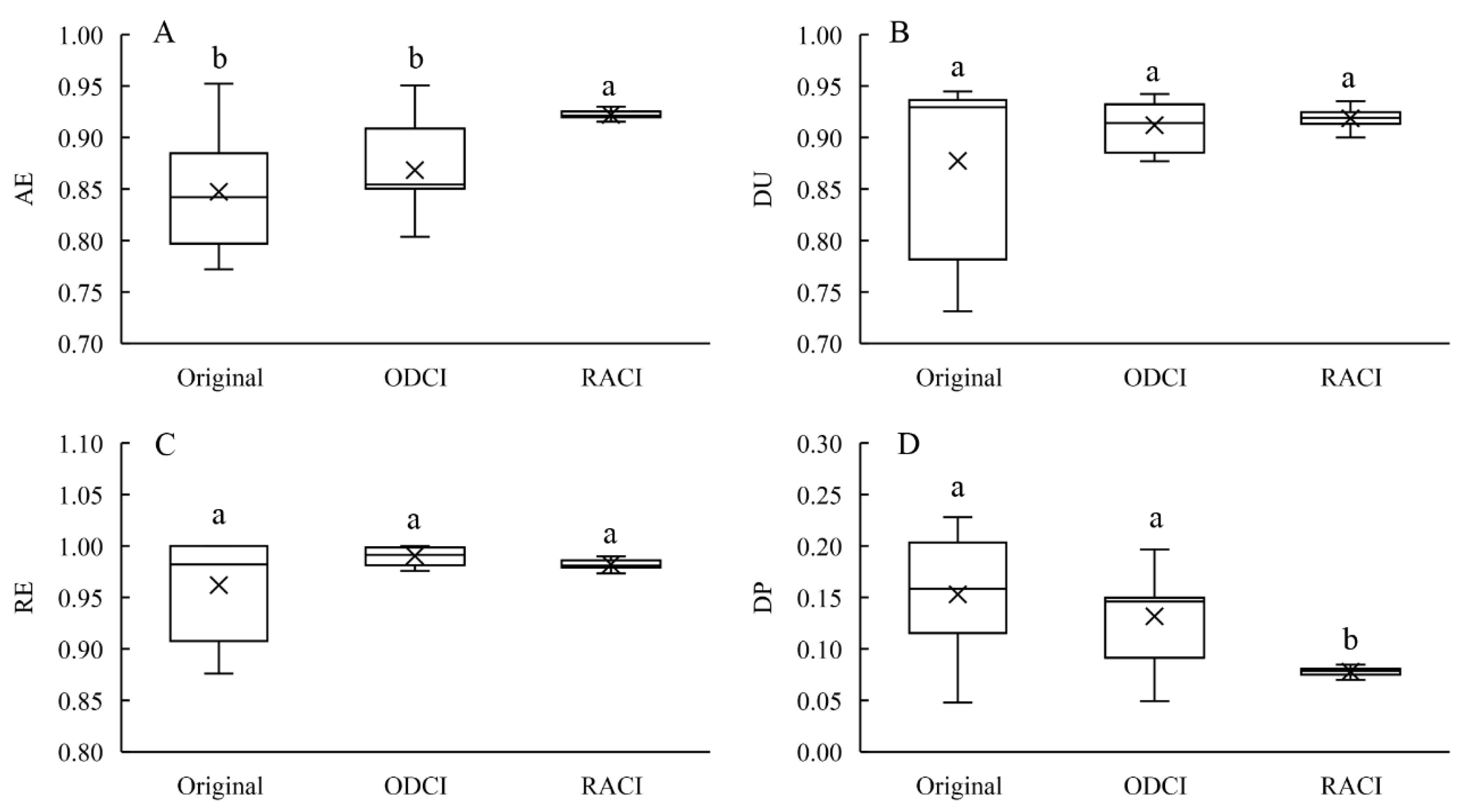 Agronomy 12 02995 g002