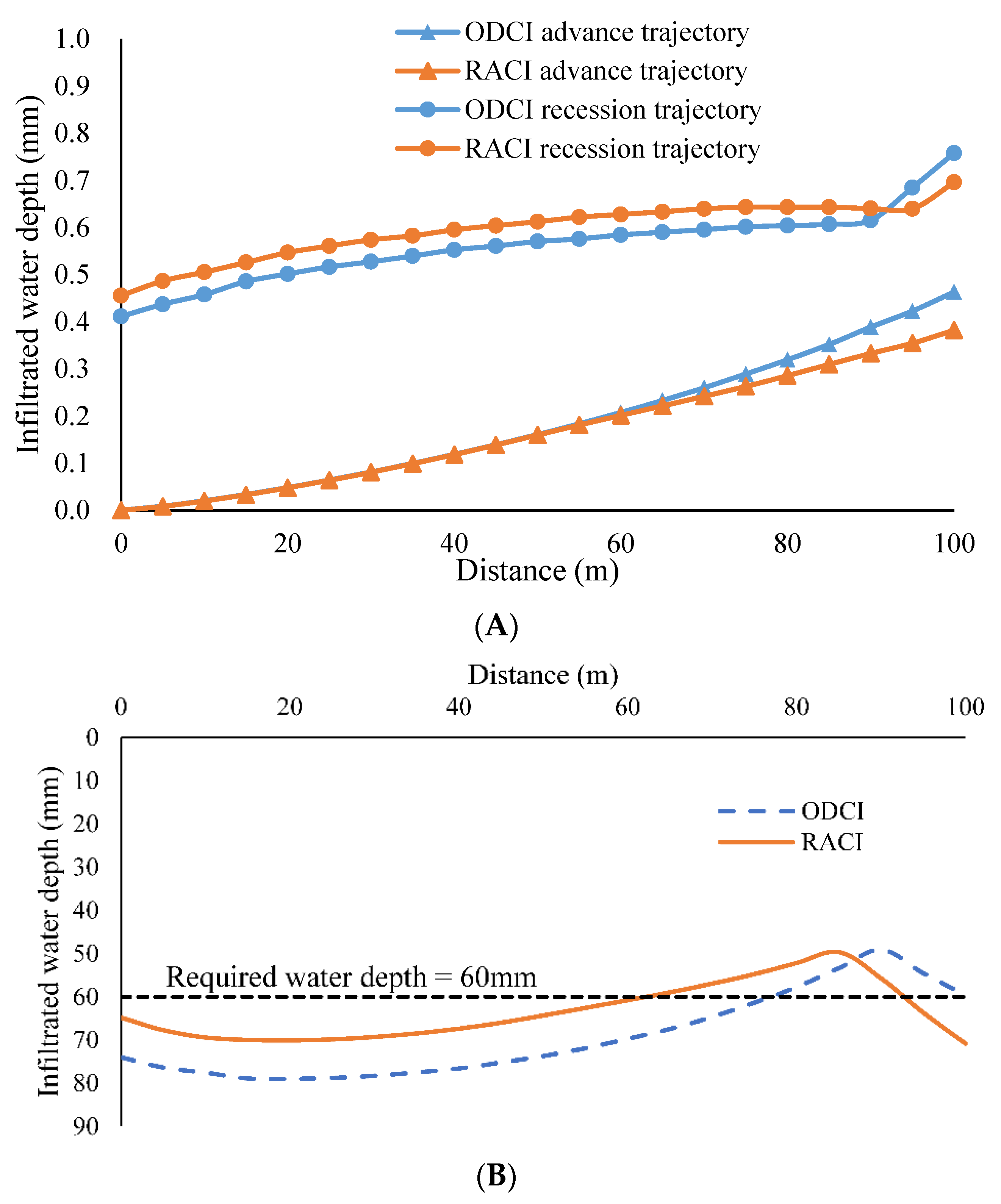 Agronomy 12 02995 g003
