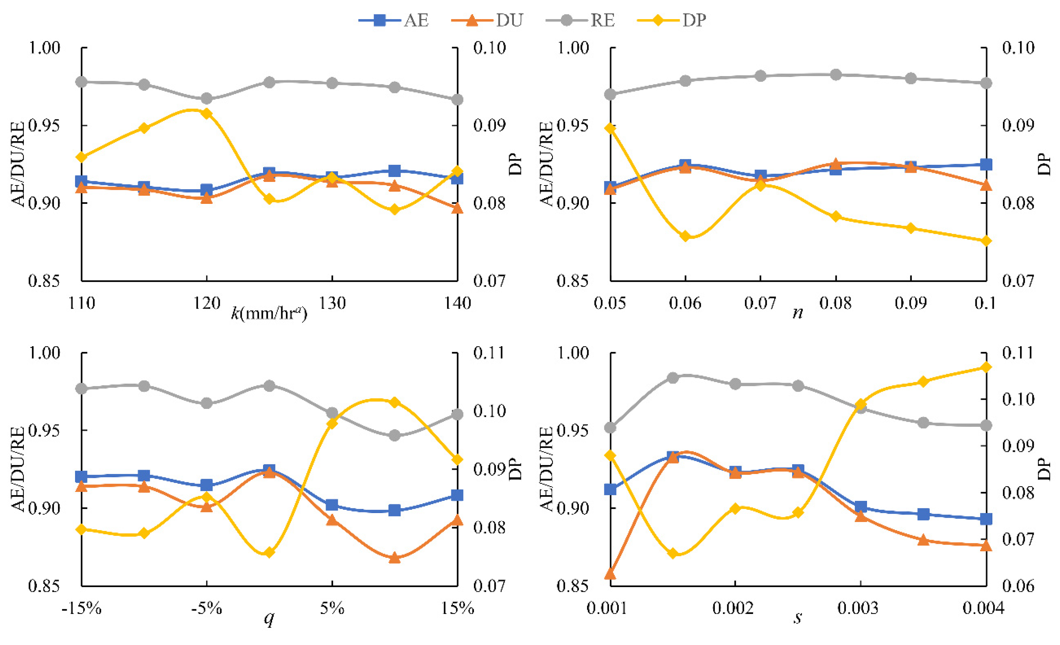 Agronomy 12 02995 g004