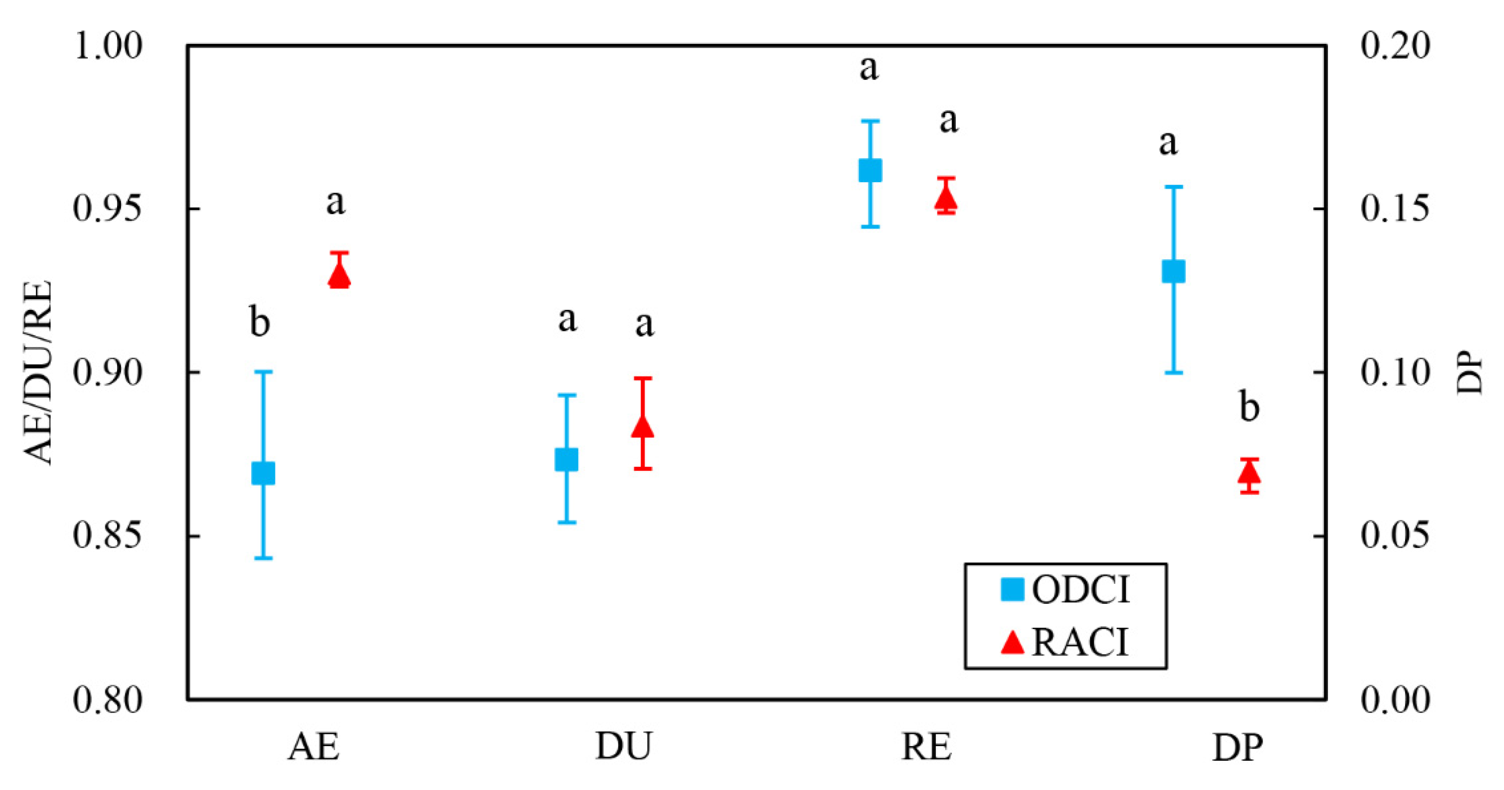 Agronomy 12 02995 g005
