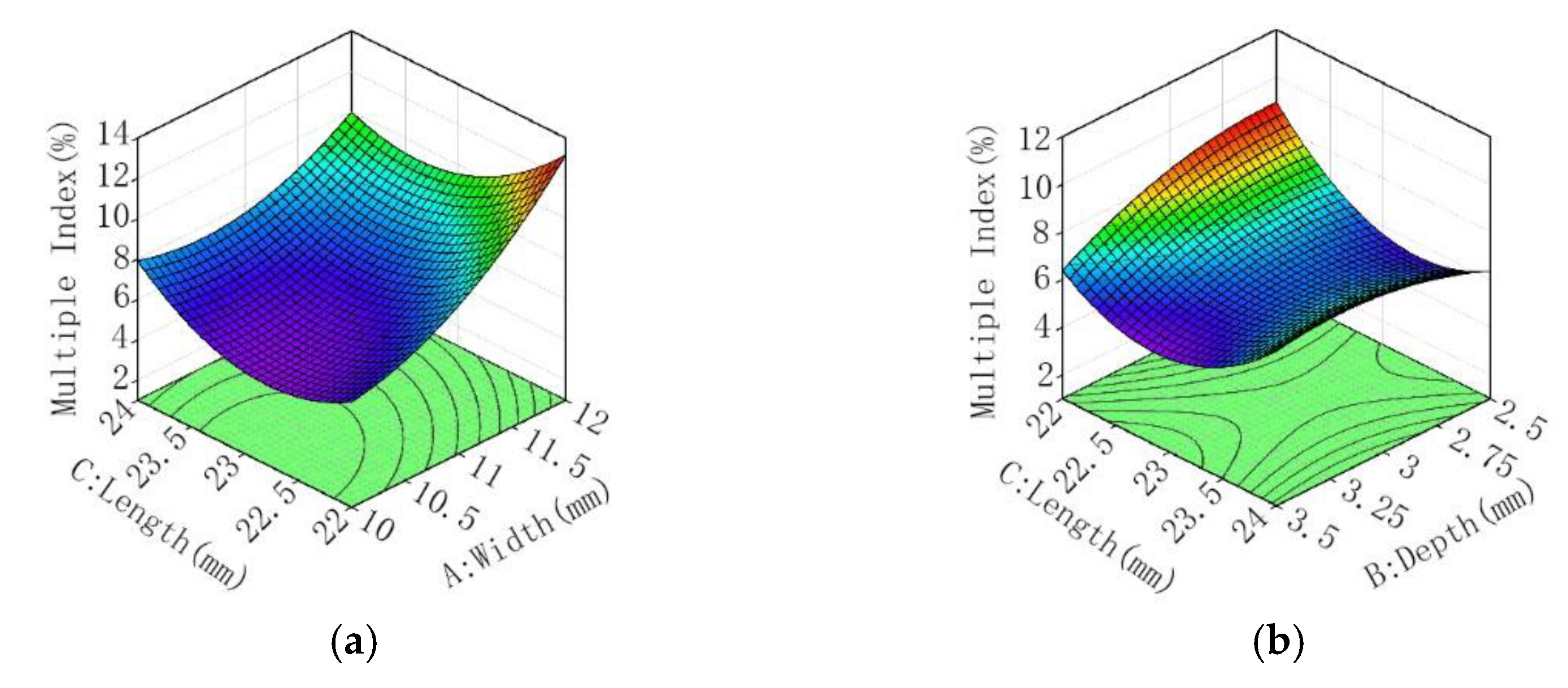 Agronomy 13 00054 g015