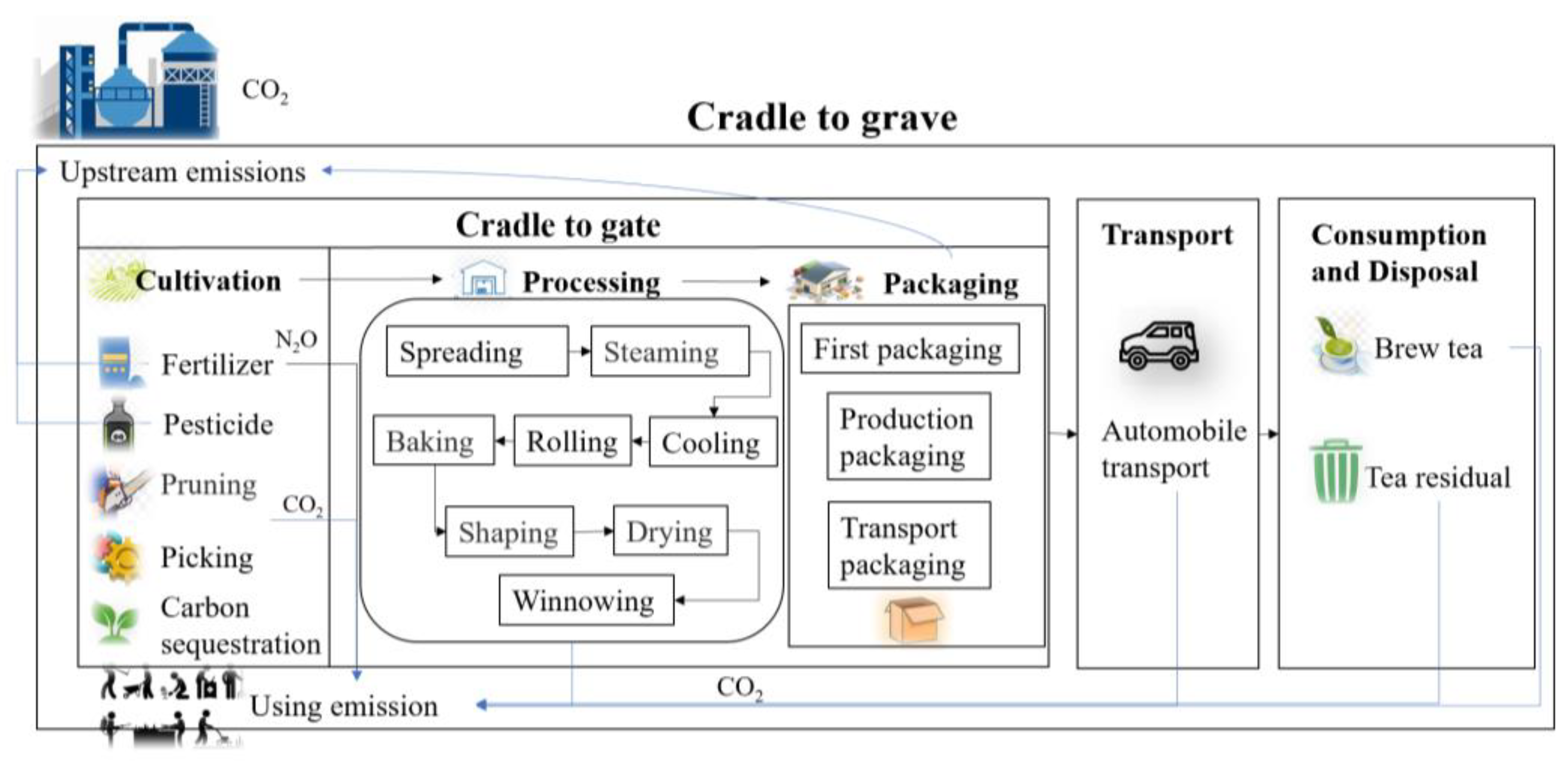 Agronomy 13 00364 g002 Agronomy 13 00364 g002