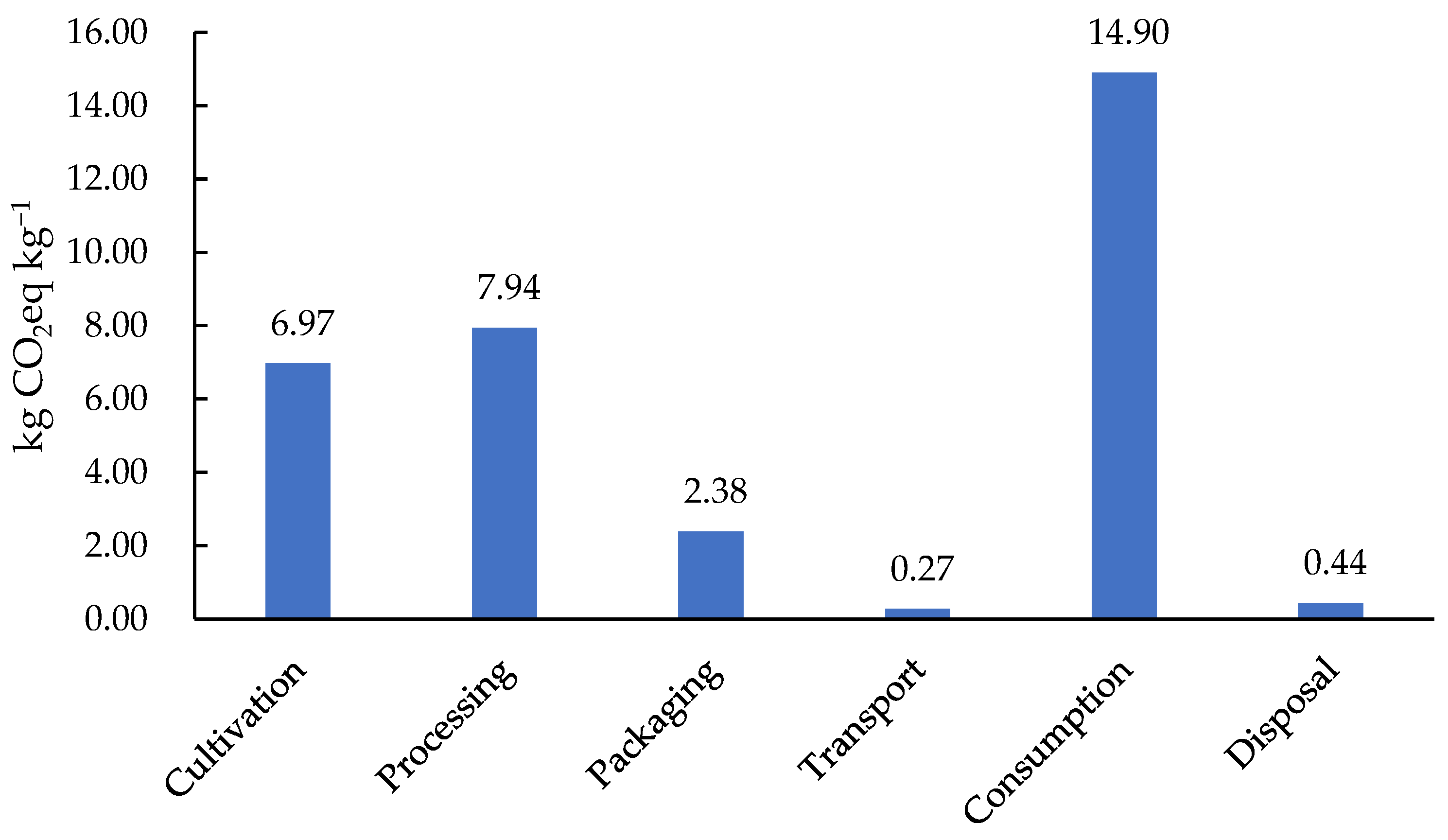 Agronomy 13 00364 g003 Agronomy 13 00364 g003