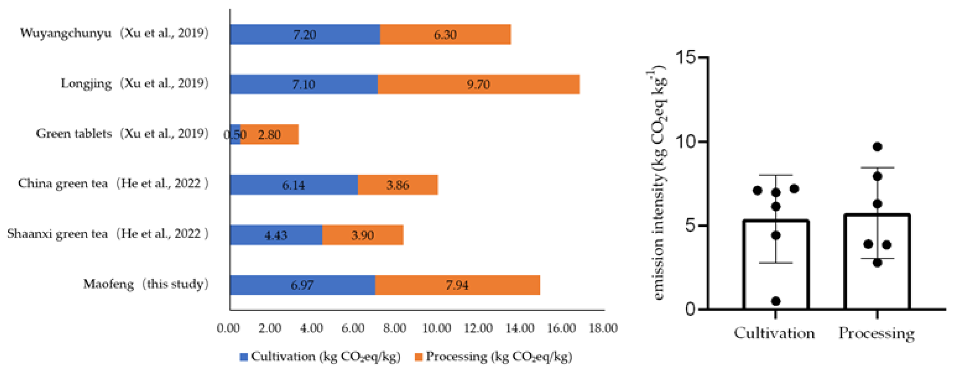 Agronomy 13 00364 g006 Agronomy 13 00364 g006