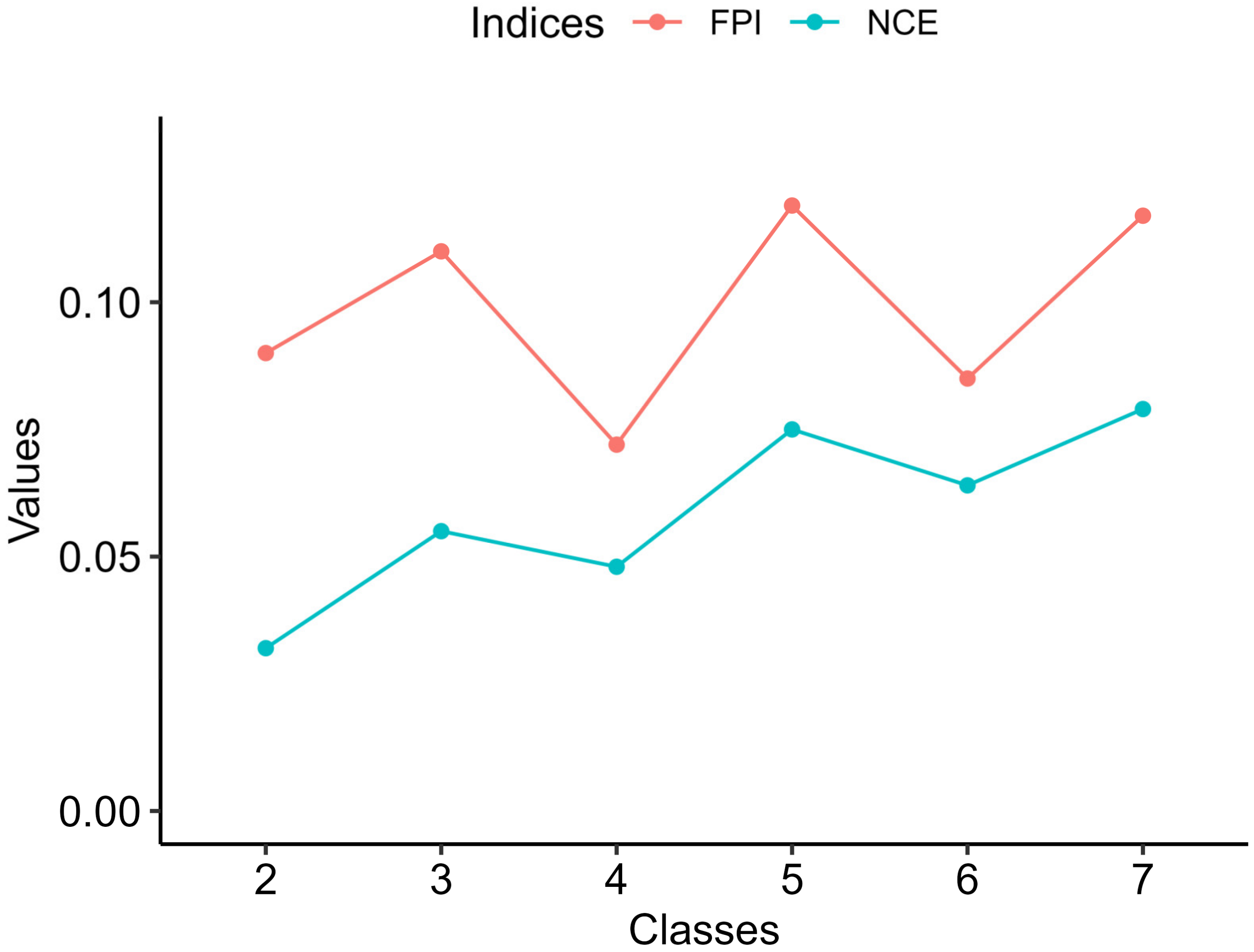 Agronomy 13 00445 g006