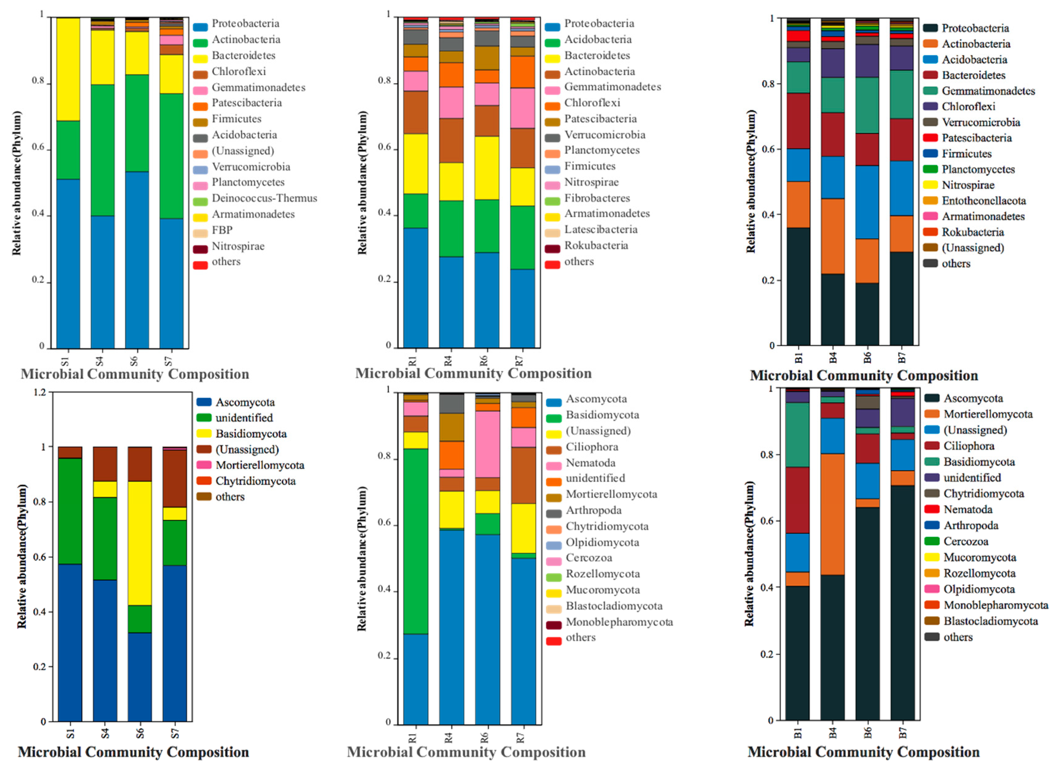 Agronomy 13 00825 g001