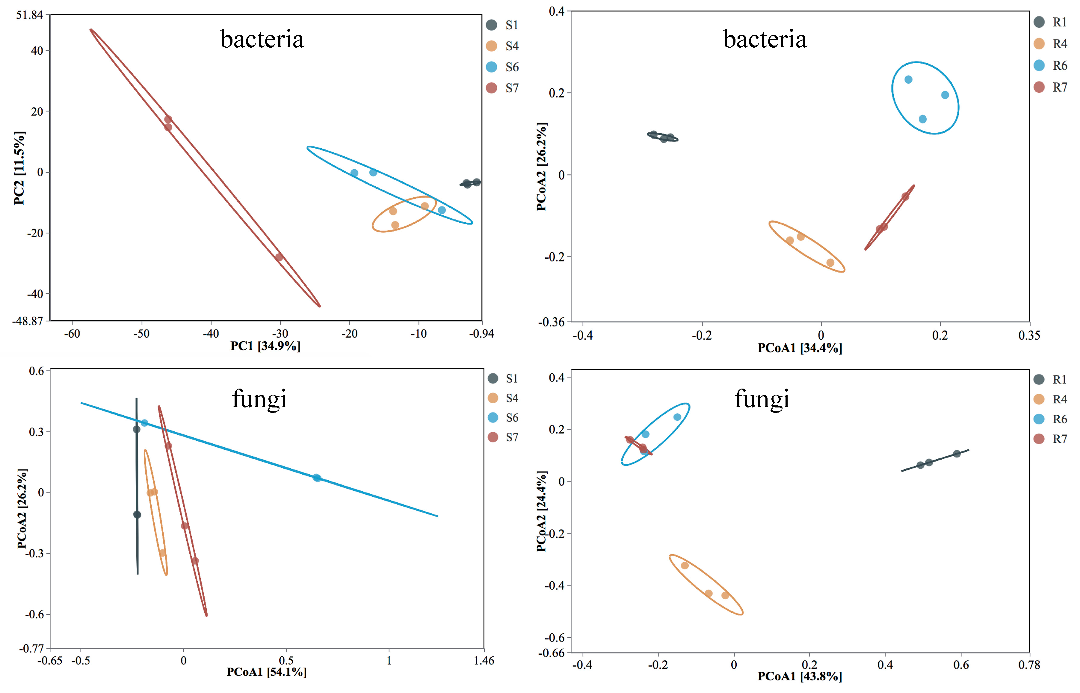 Agronomy 13 00825 g003