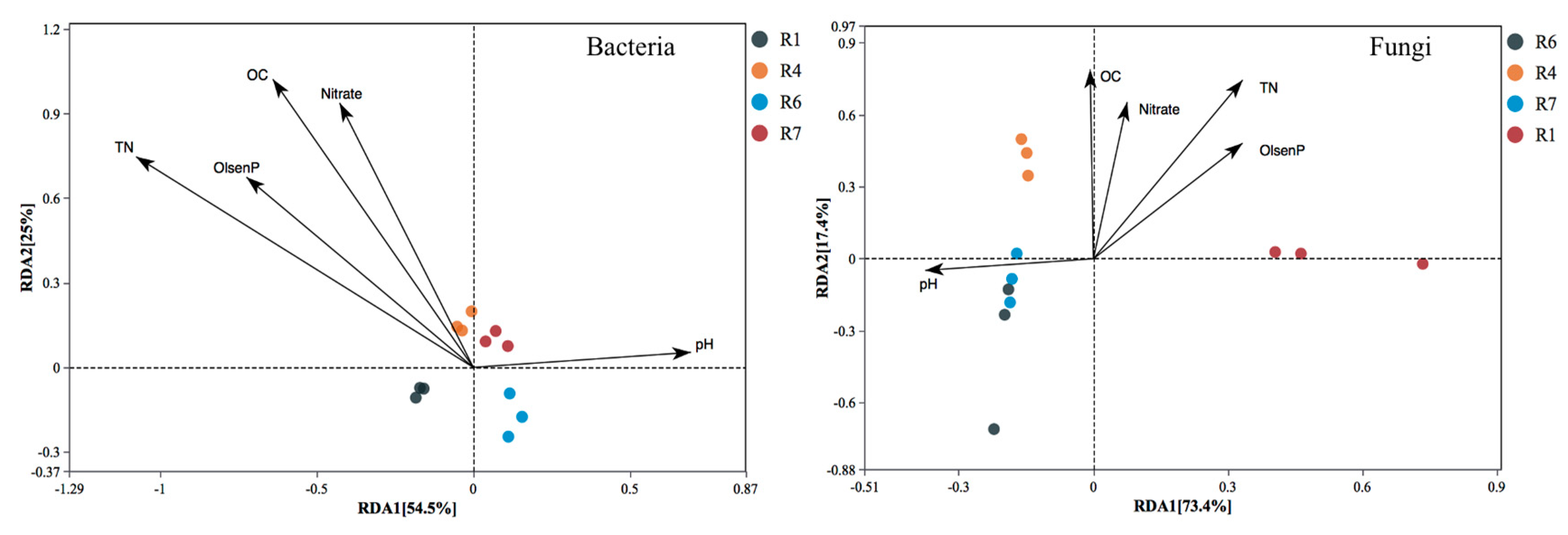 Agronomy 13 00825 g005