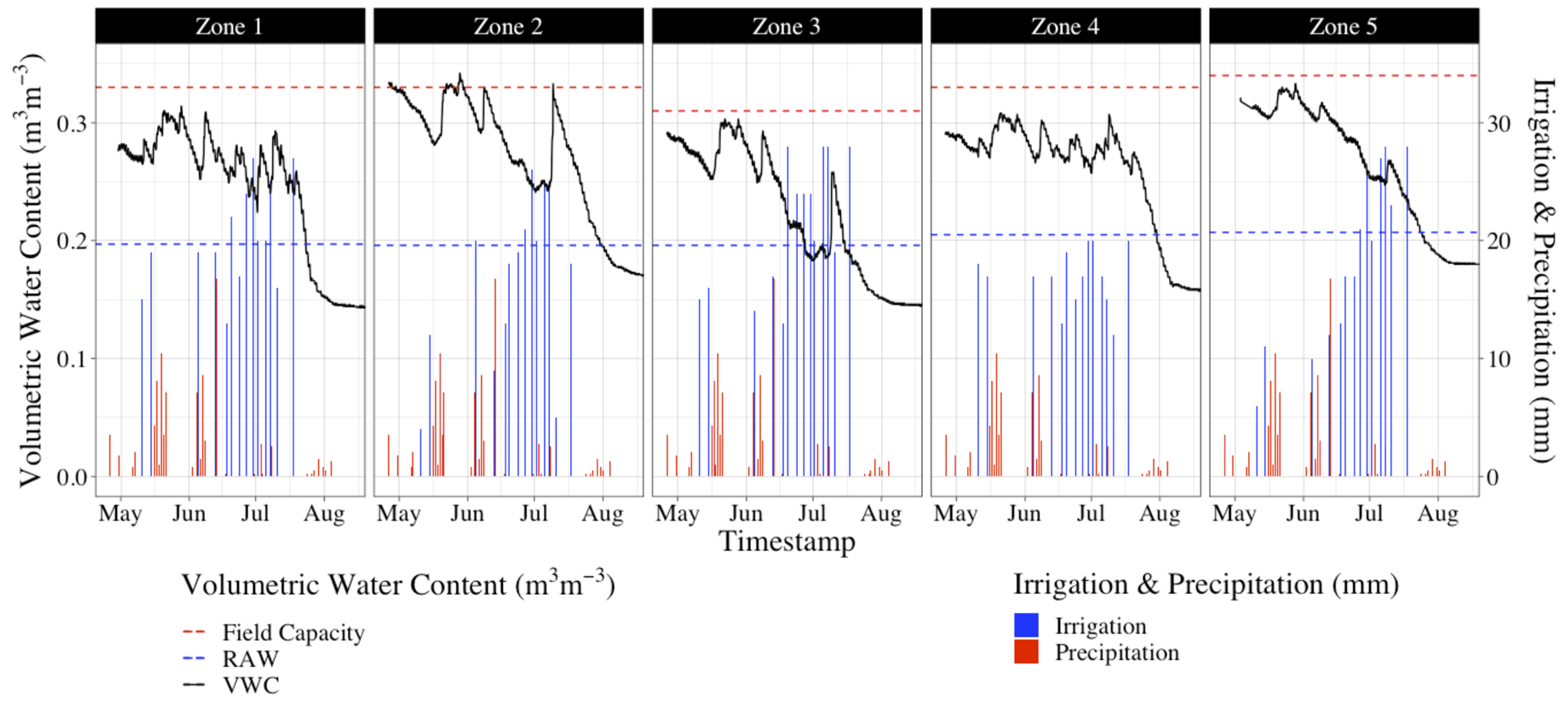 Agronomy 13 01125 g003