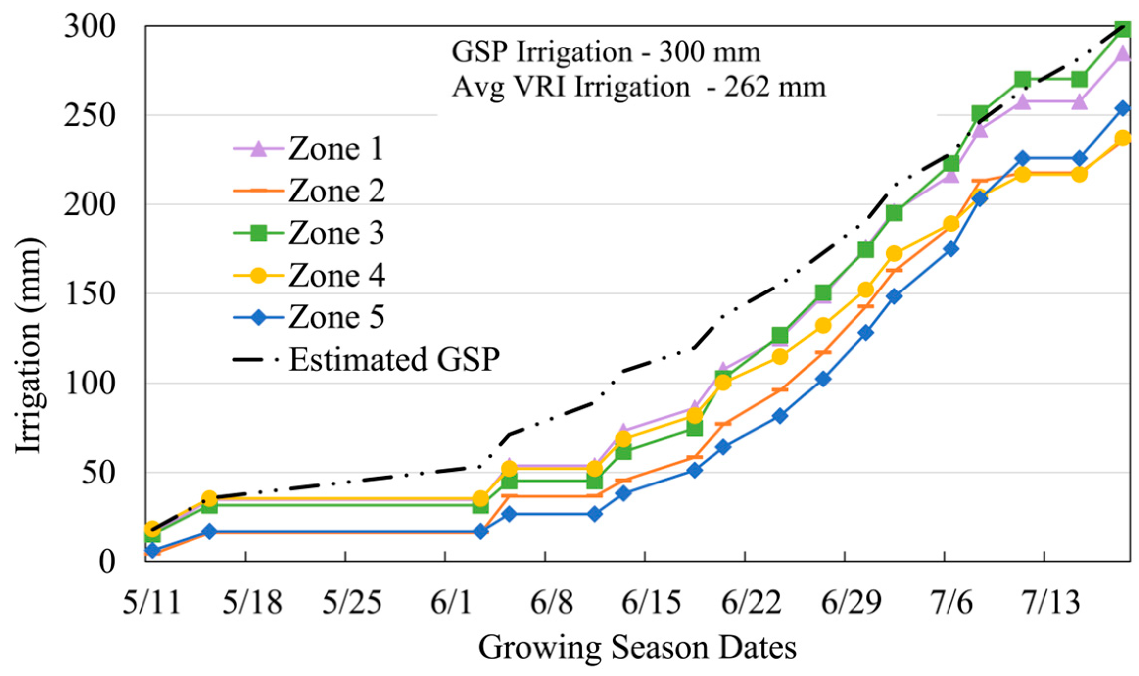 Agronomy 13 01125 g004