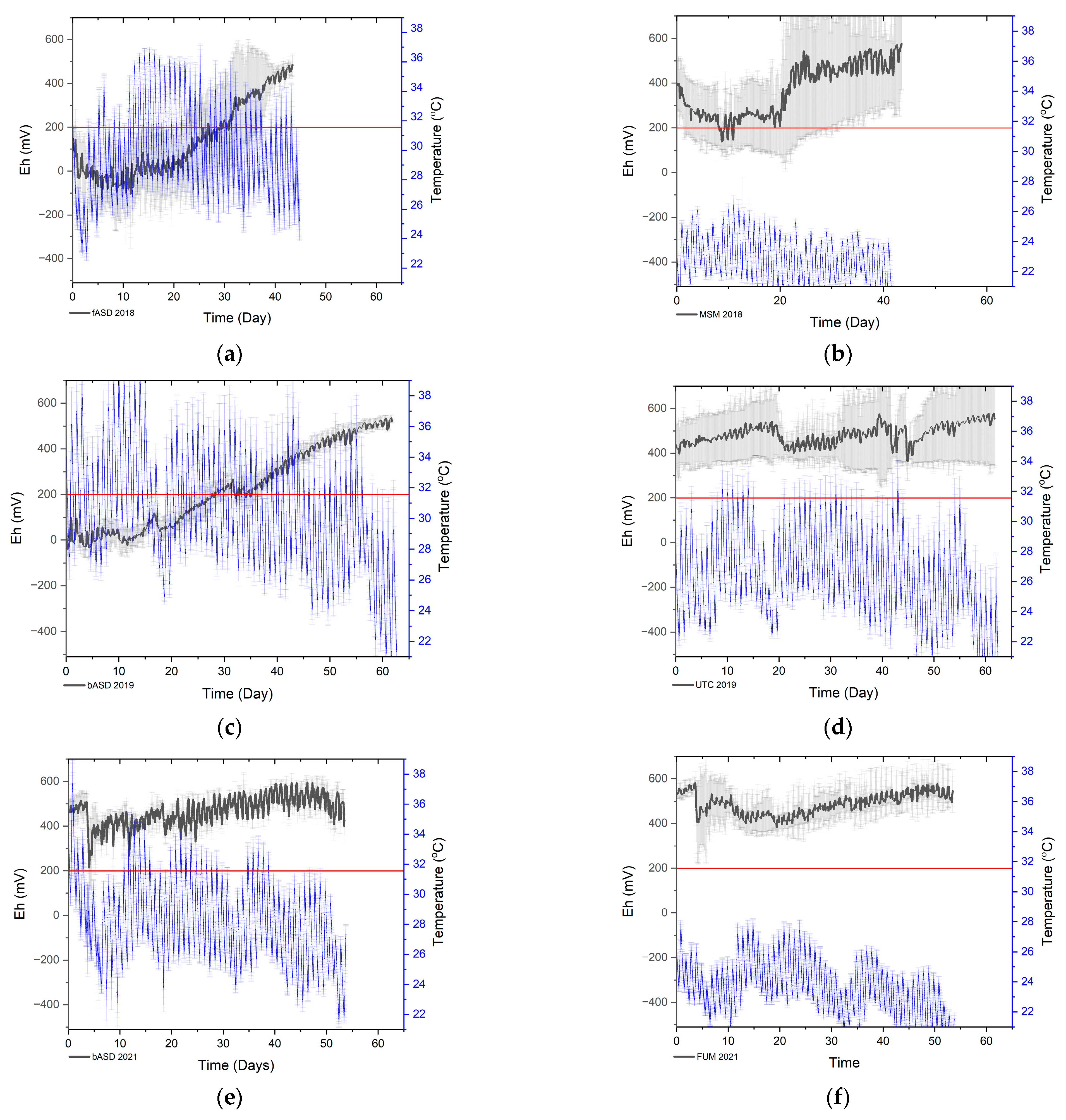 Agronomy 13 01190 g002