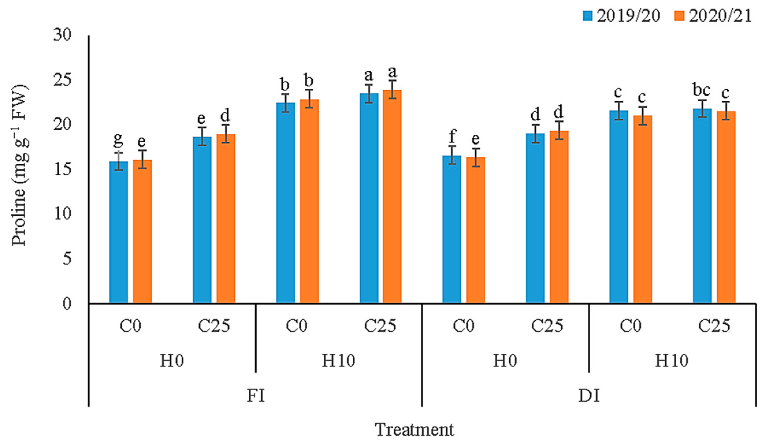Agronomy 13 01227 g001