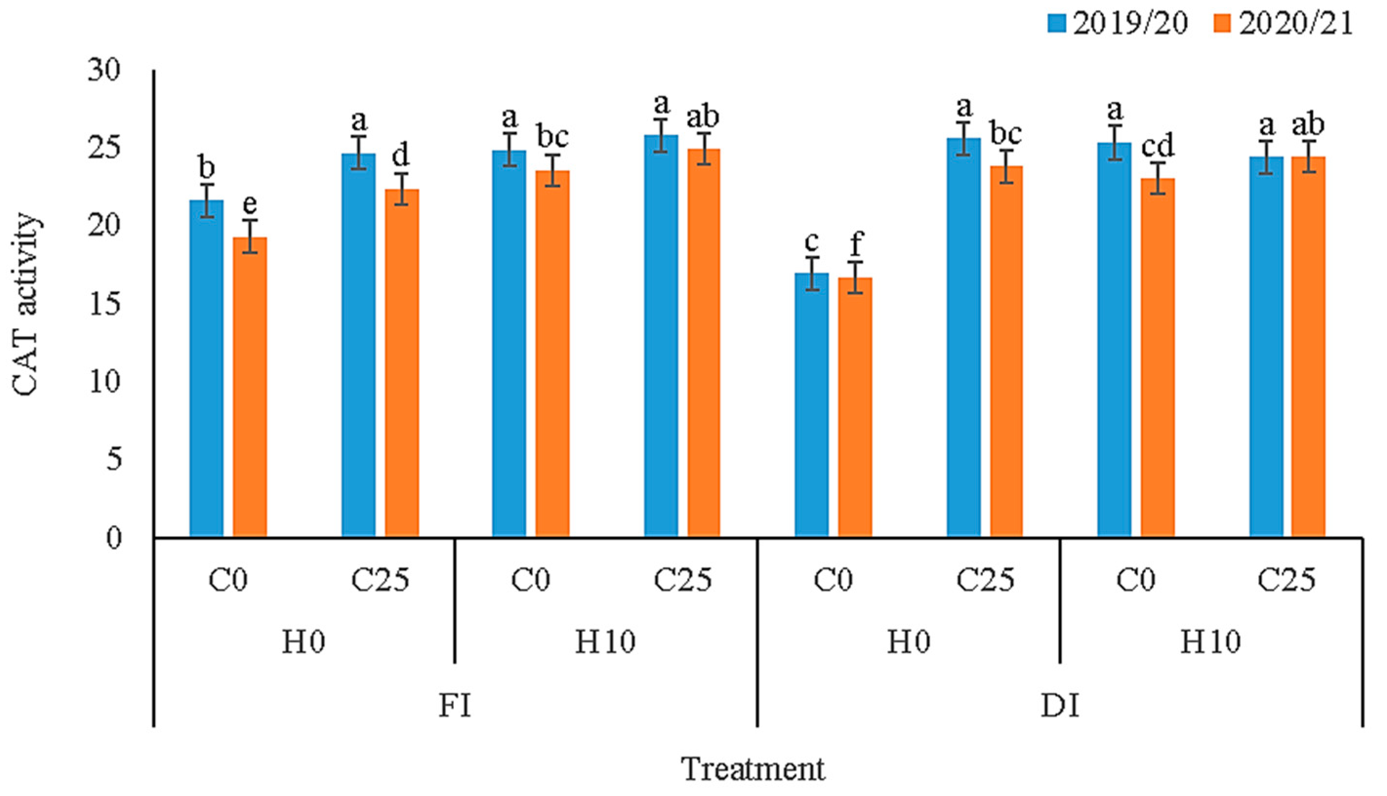 Agronomy 13 01227 g003