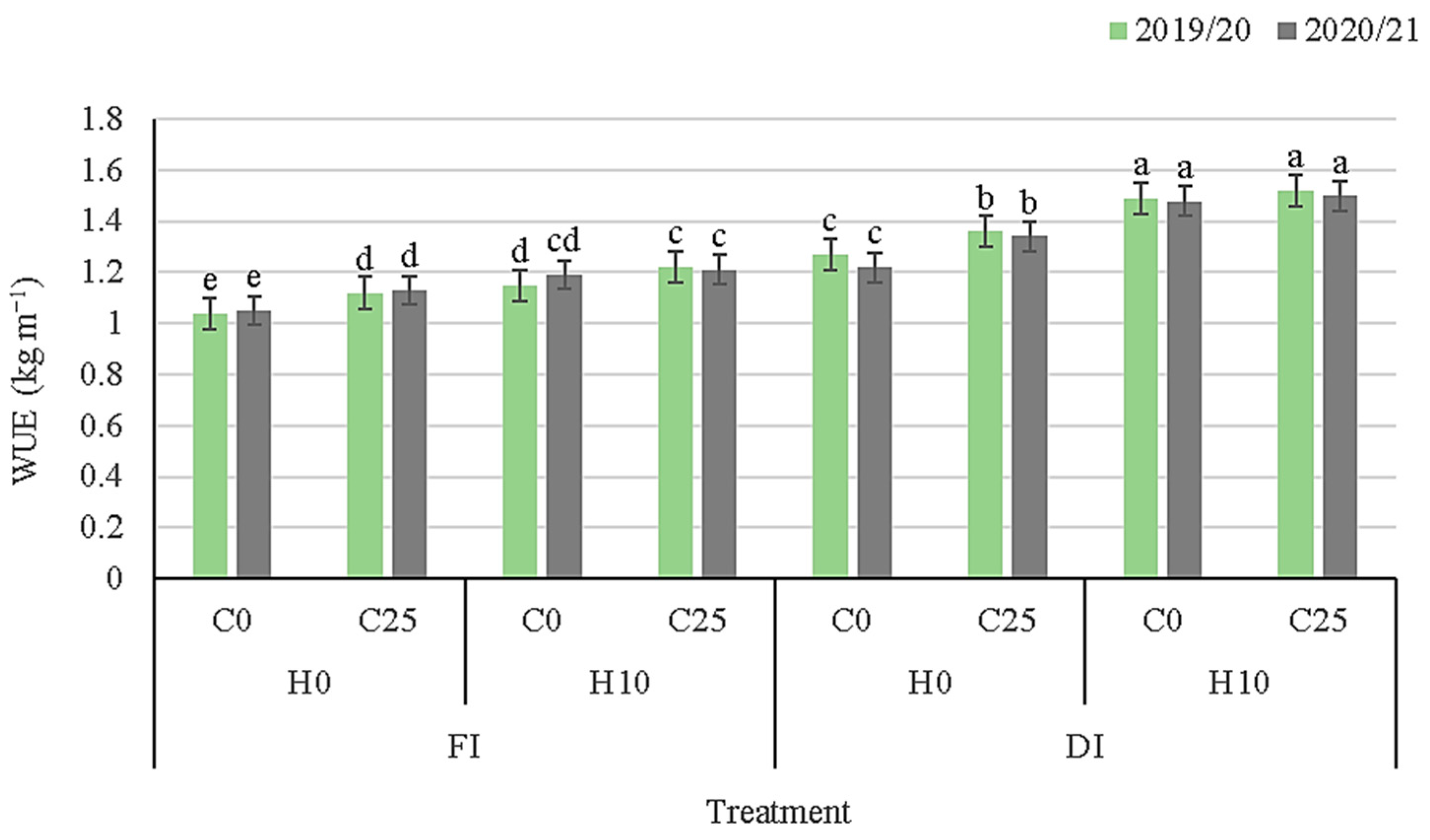 Agronomy 13 01227 g004