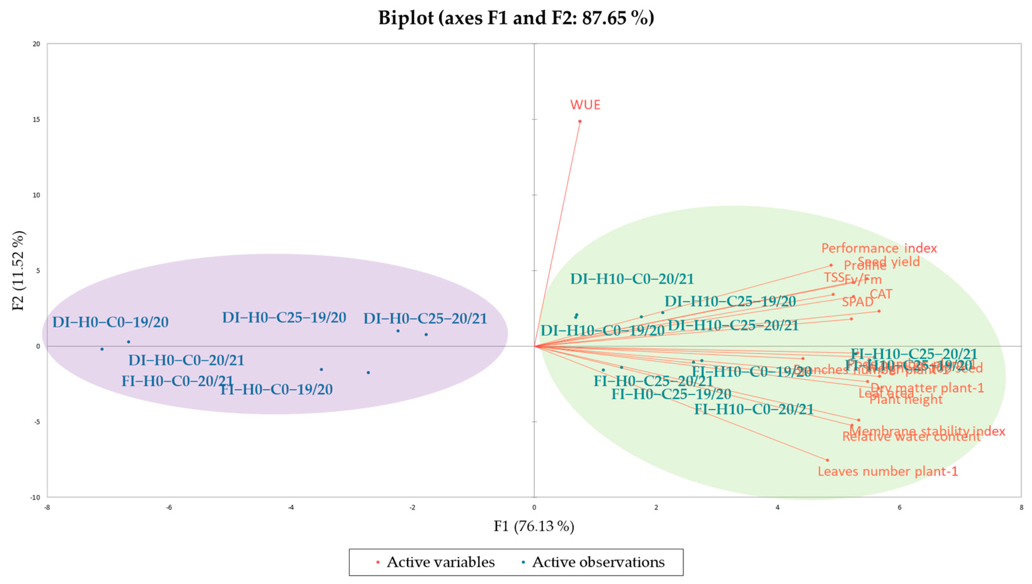 Agronomy 13 01227 g006