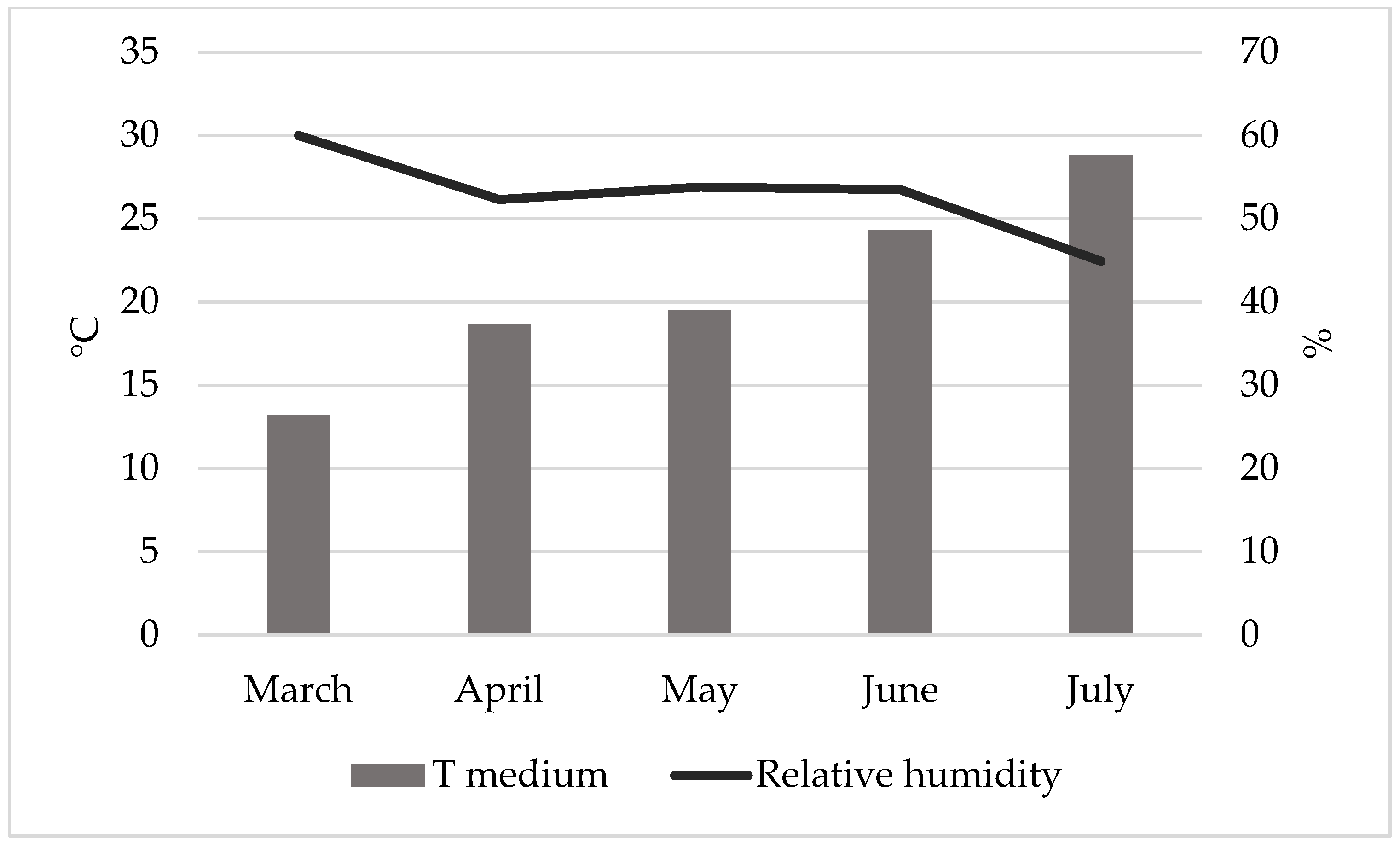 Agronomy 13 01316 g001