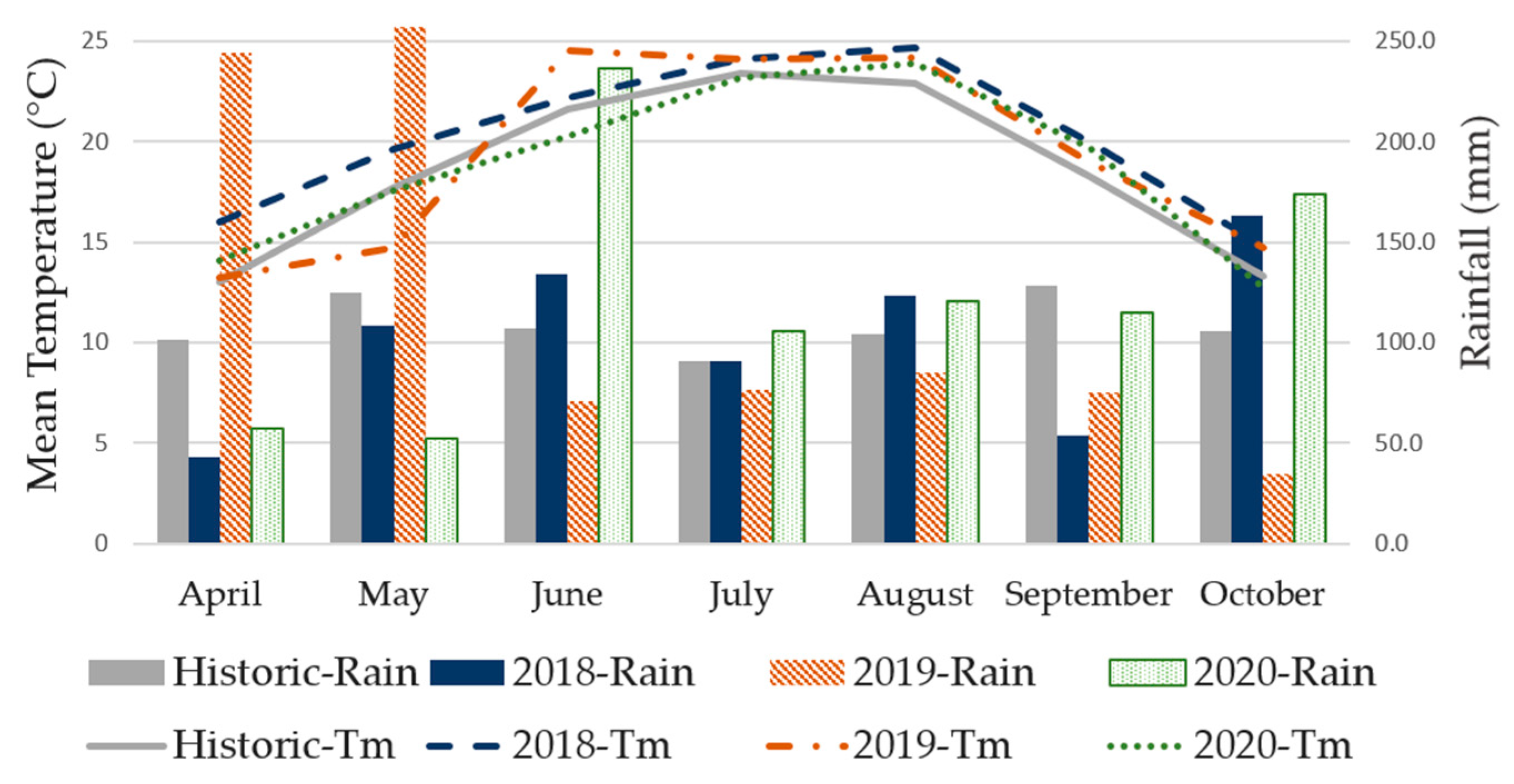 Agronomy 13 01369 g001