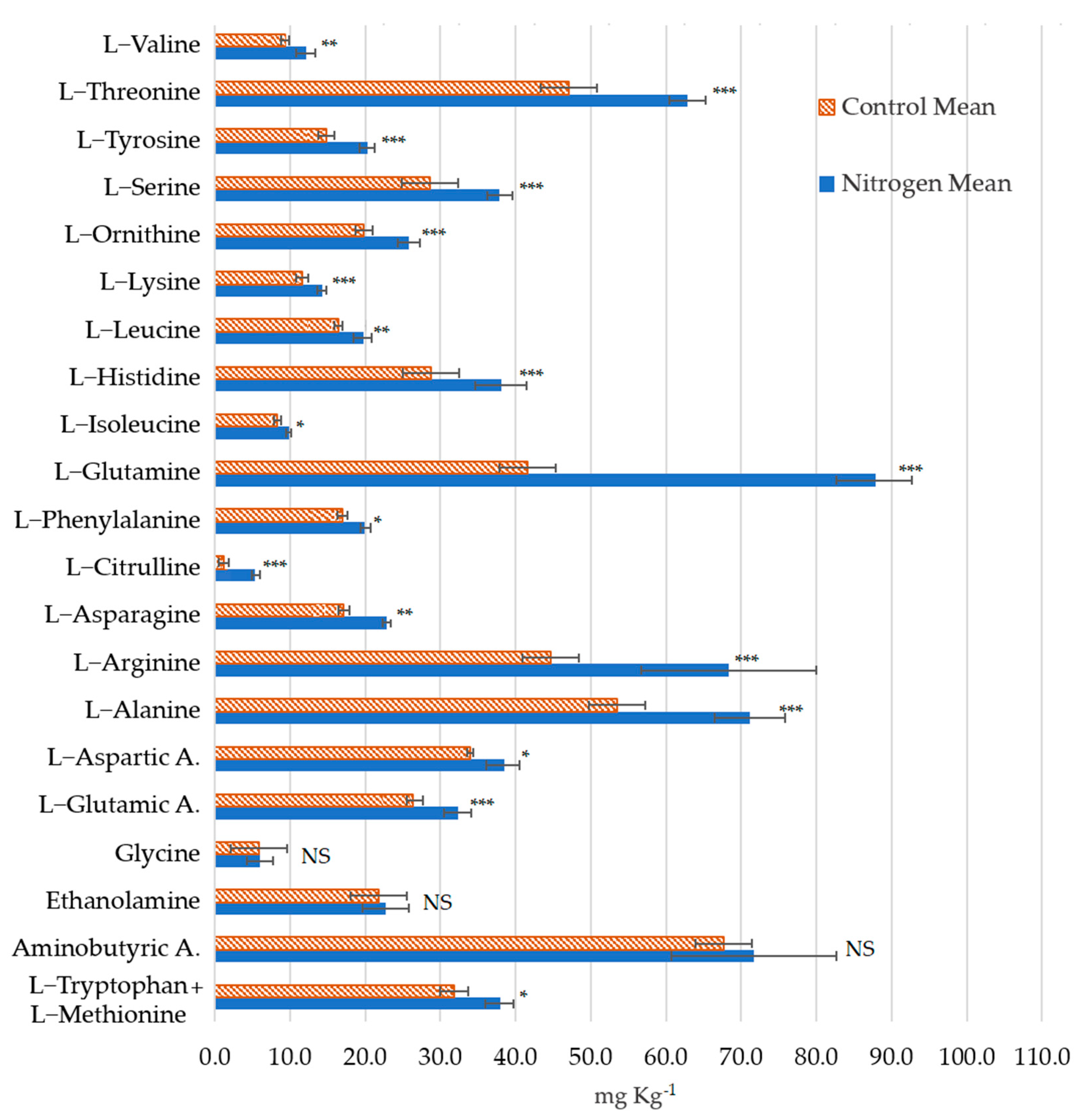 Agronomy 13 01369 g002