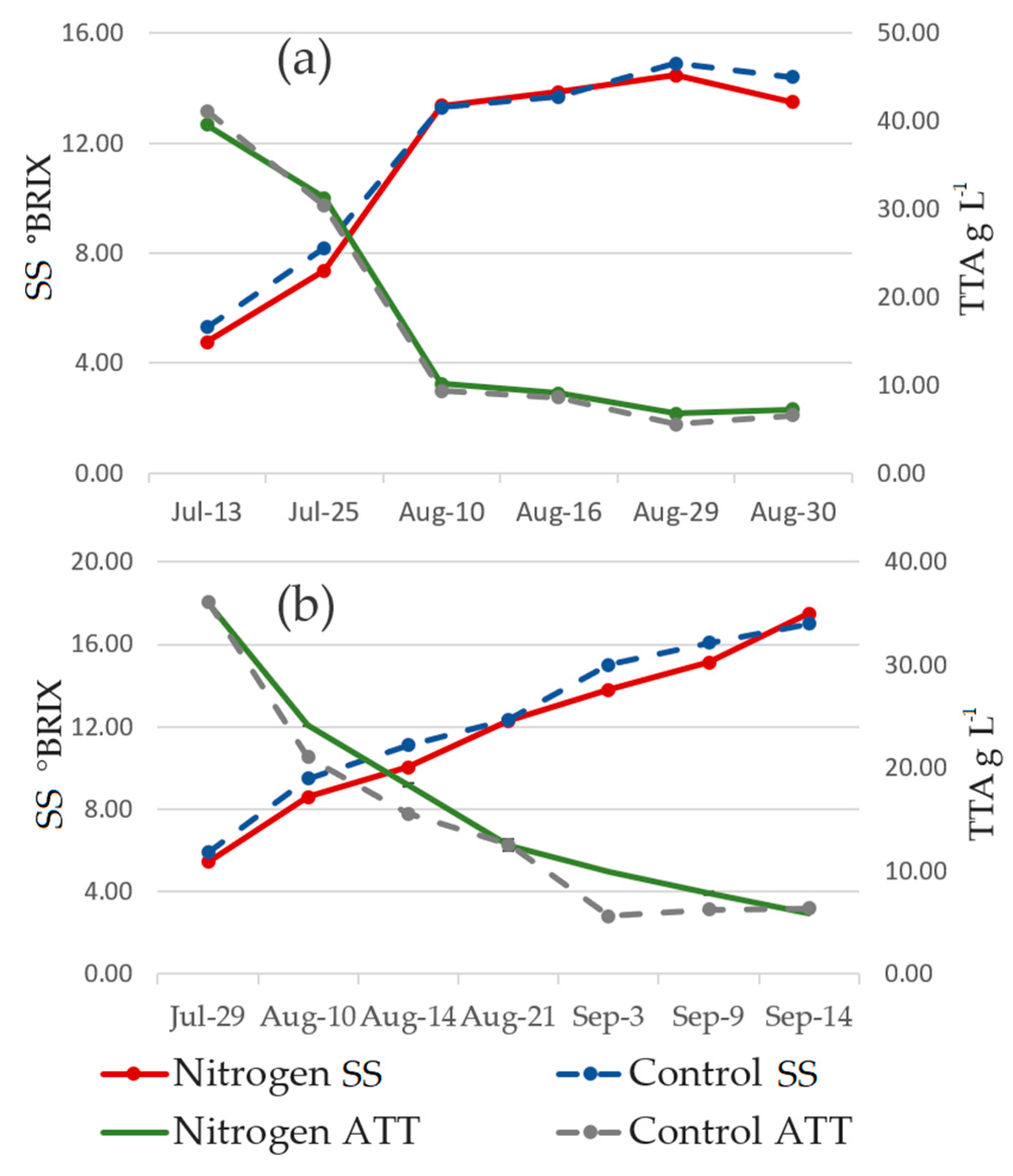 Agronomy 13 01369 g0a1