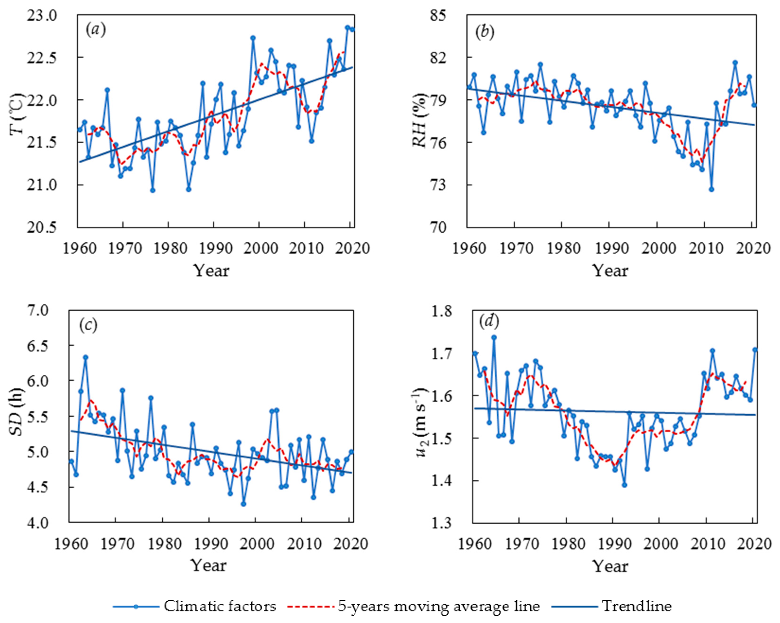 Agronomy 13 01446 g002
