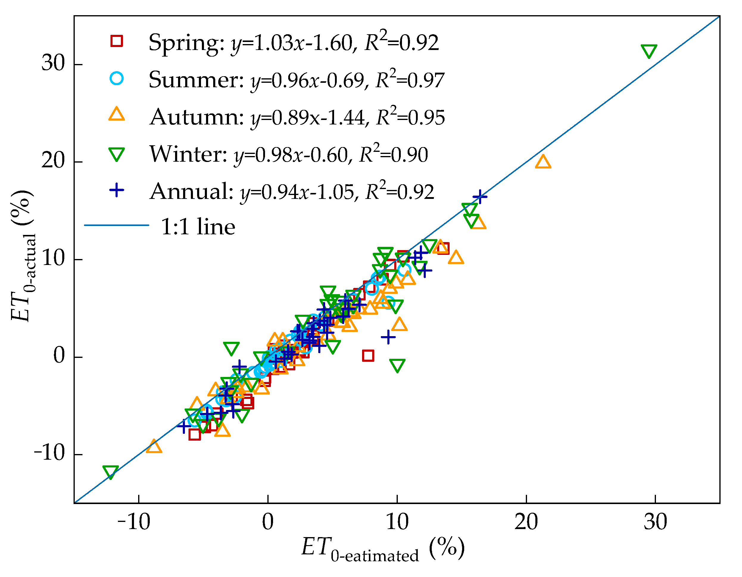 Agronomy 13 01446 g007