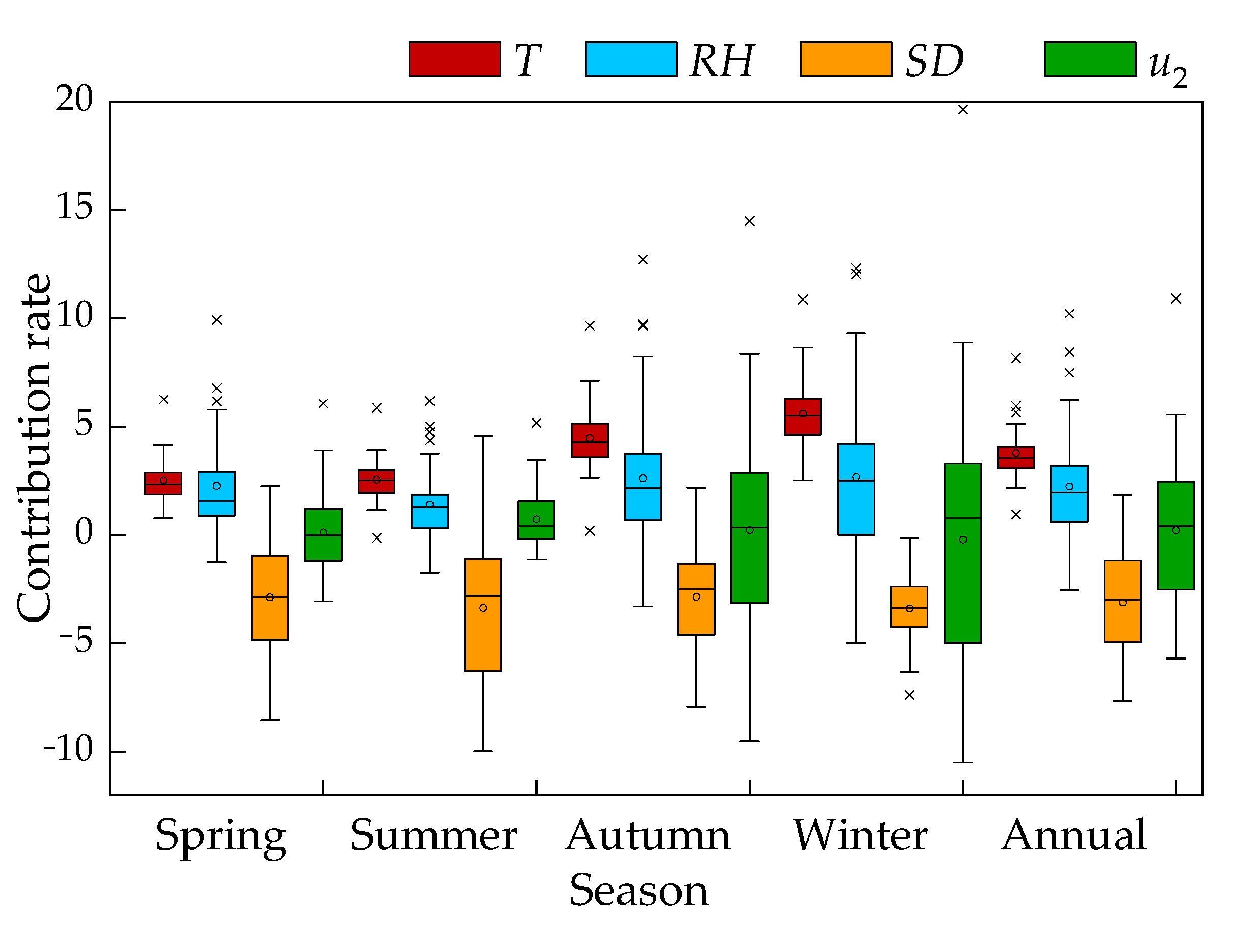 Agronomy 13 01446 g009