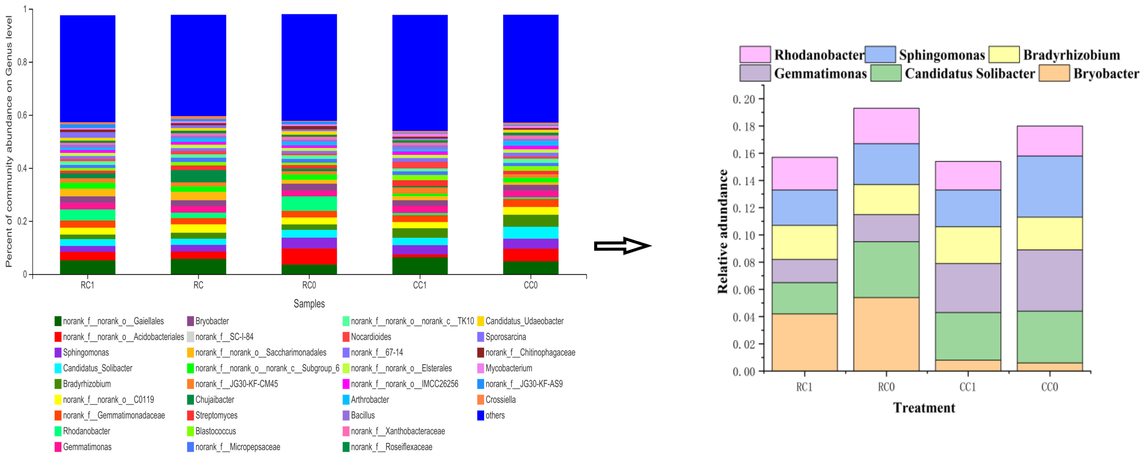 Agronomy 13 01590 g001