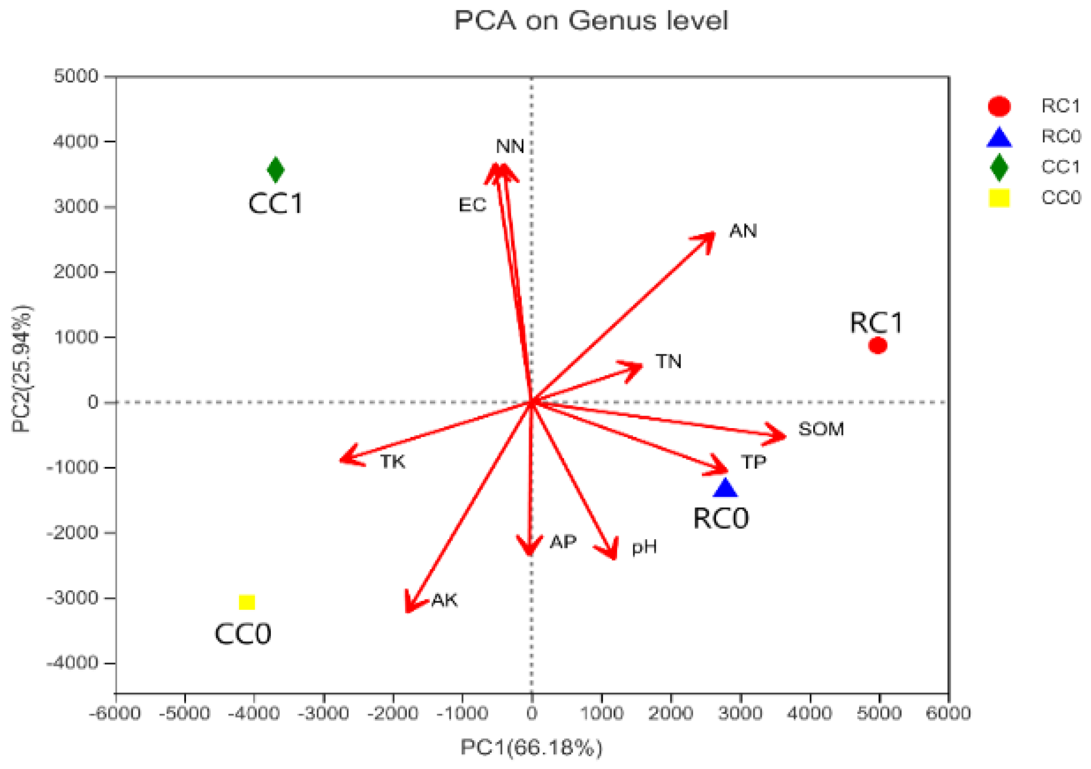 Agronomy 13 01590 g007