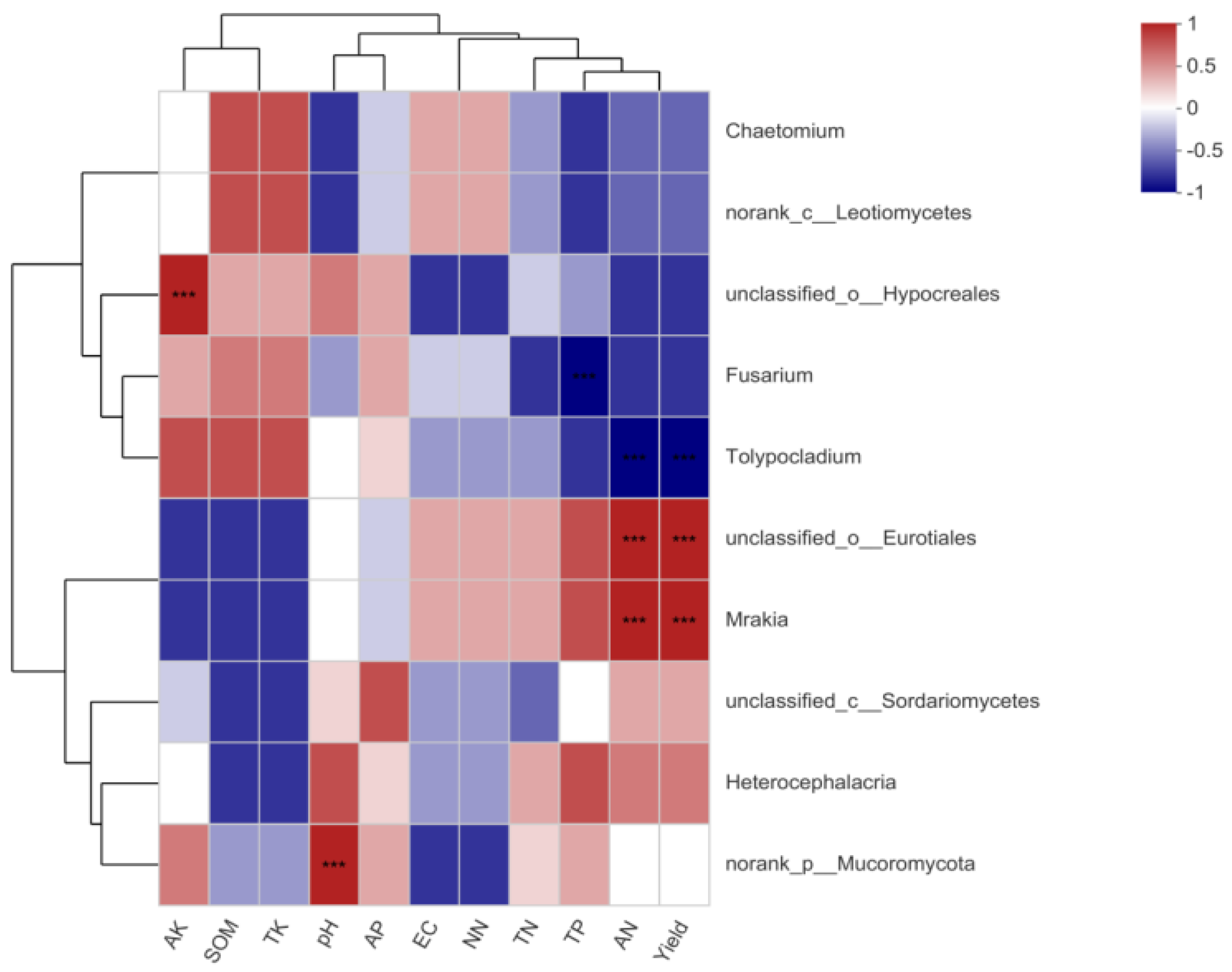Agronomy 13 01590 g008