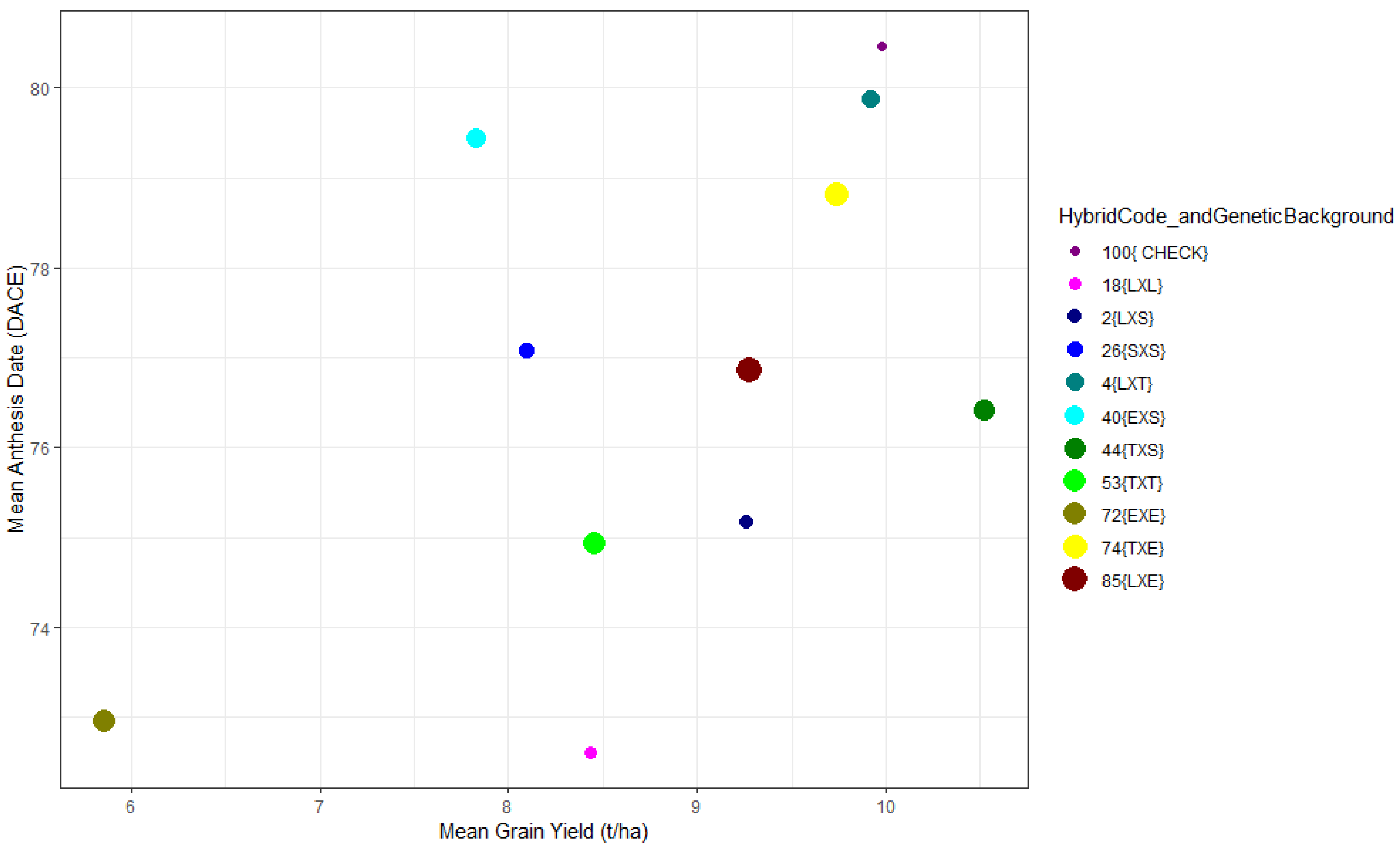 Agronomy 13 01605 g002