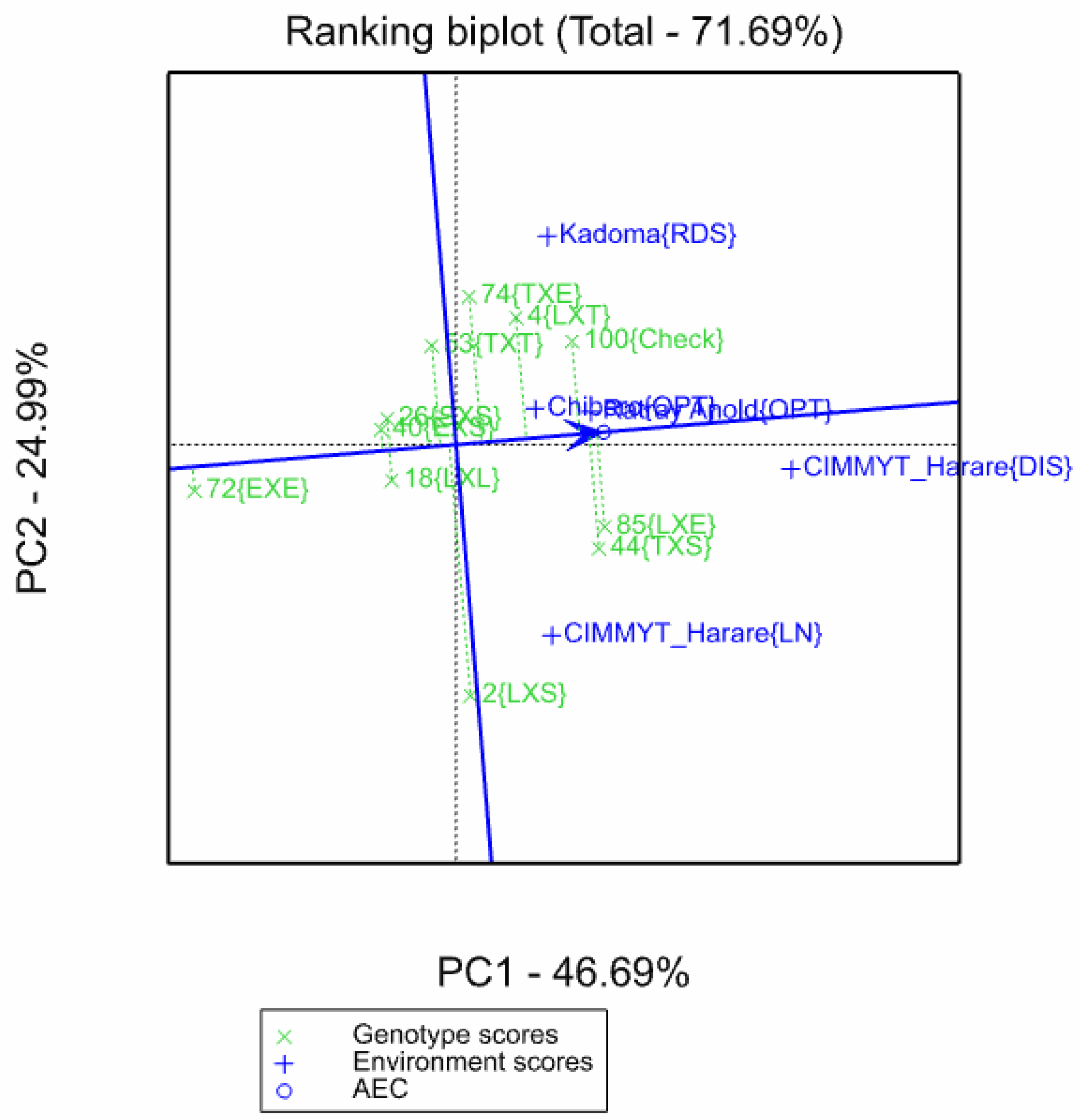 Agronomy 13 01605 g003