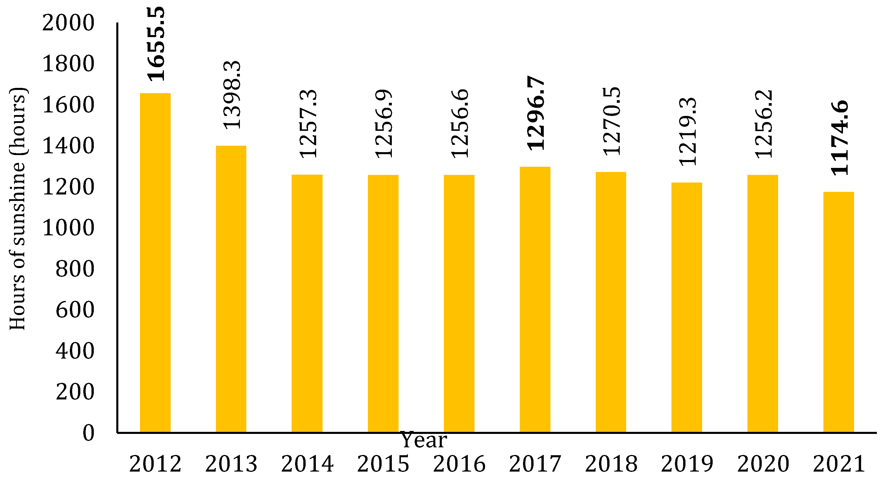 Agronomy 13 01612 g002