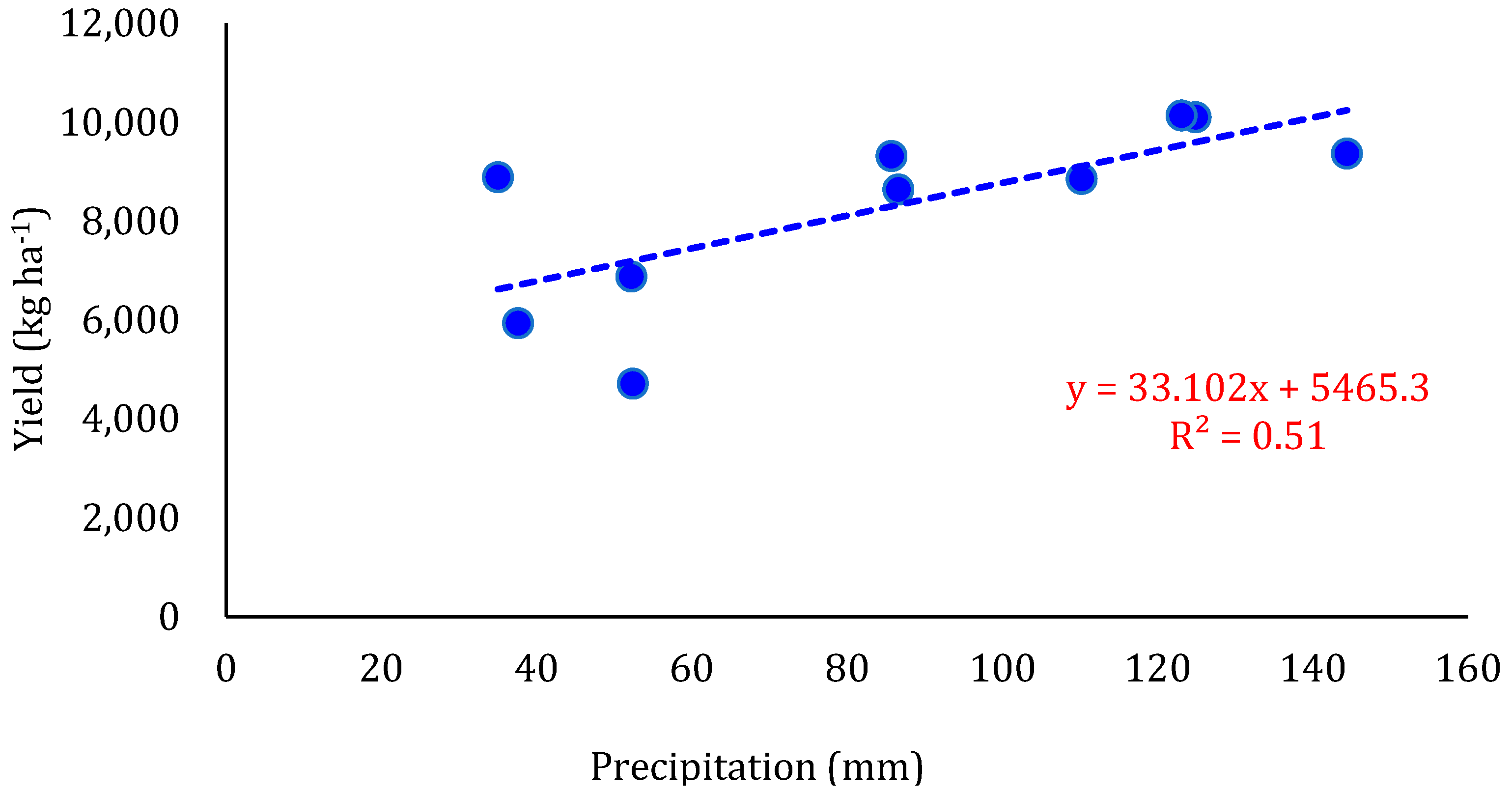 Agronomy 13 01612 g005
