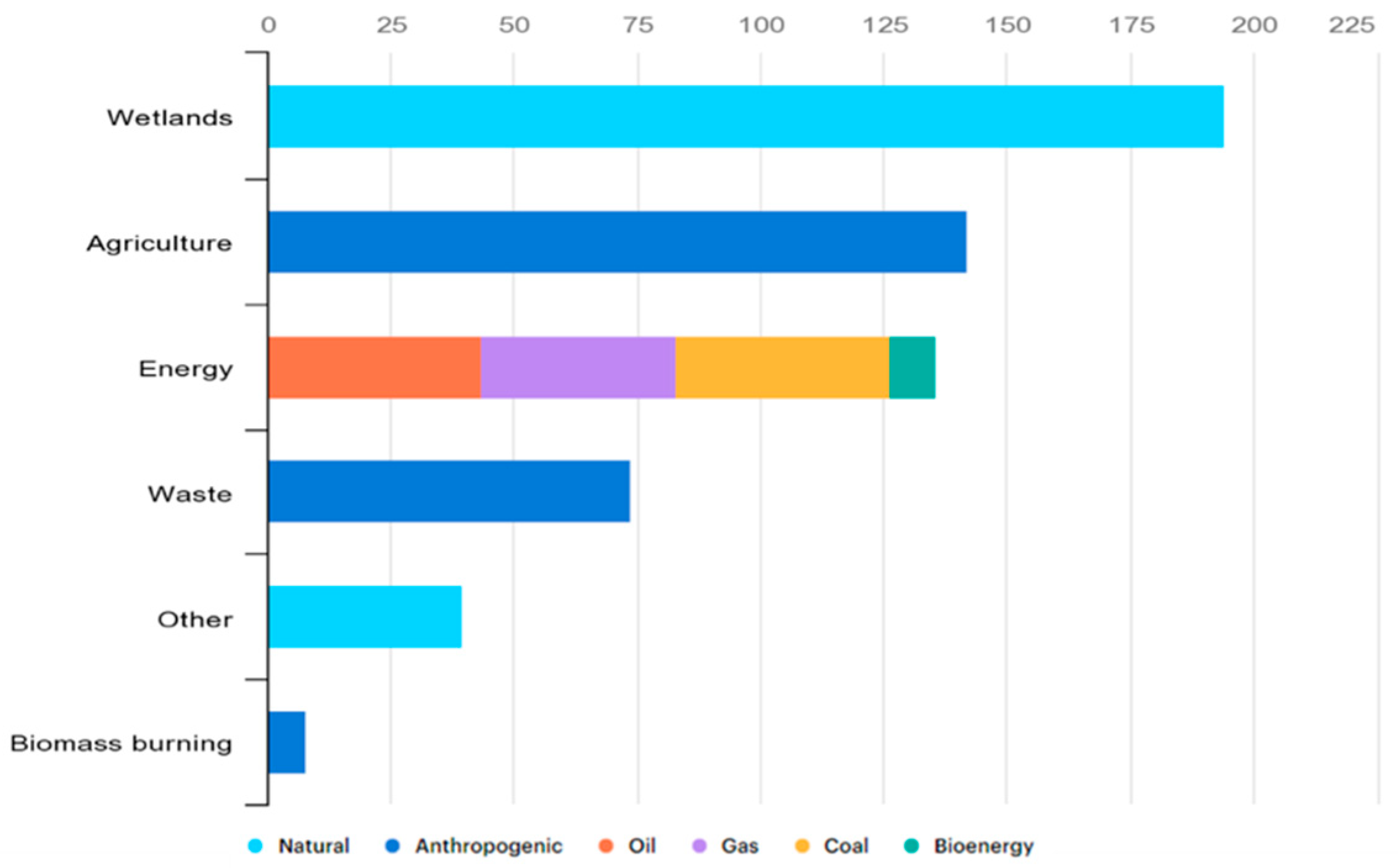 Agronomy 13 01639 g001
