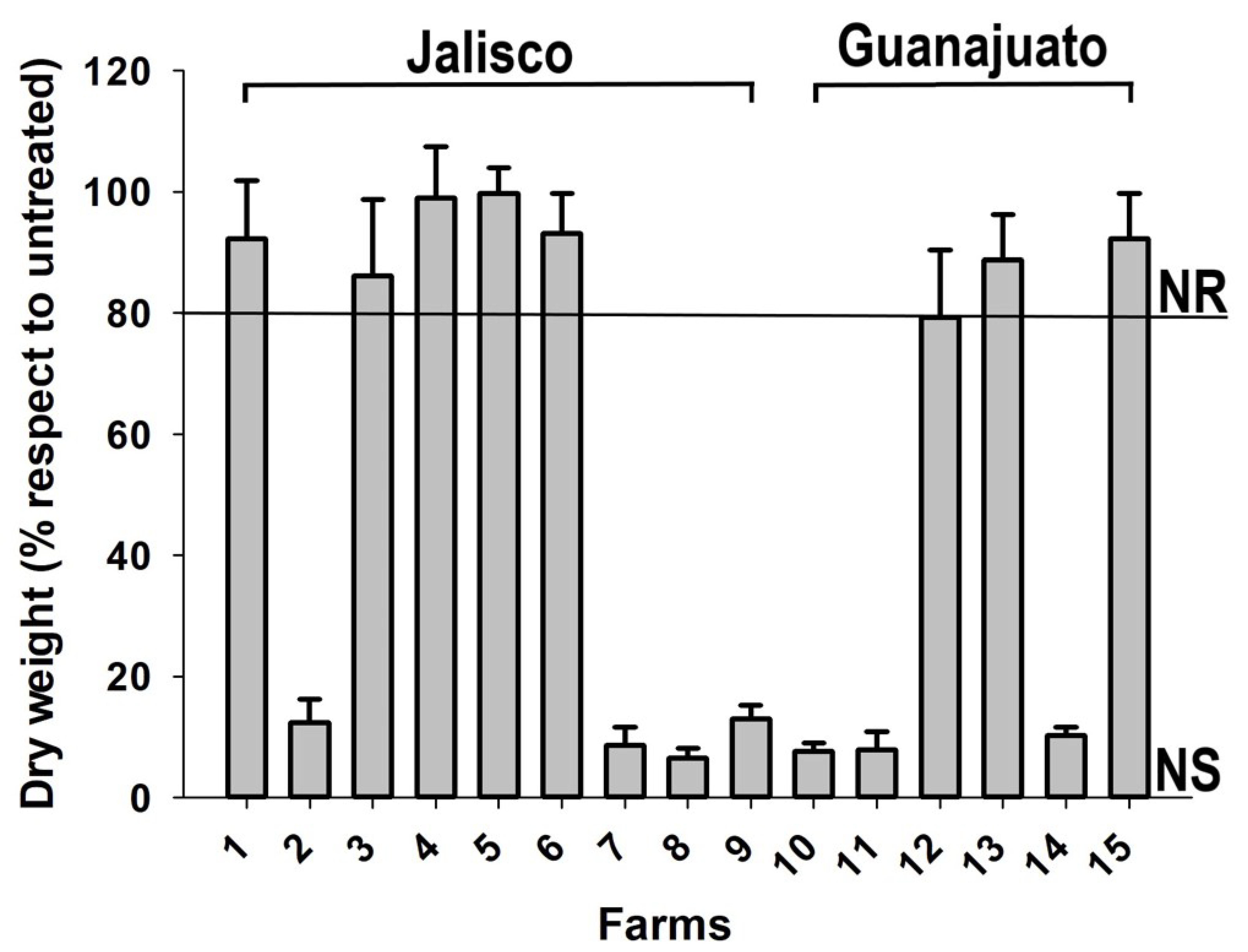 Agronomy 13 01682 g002