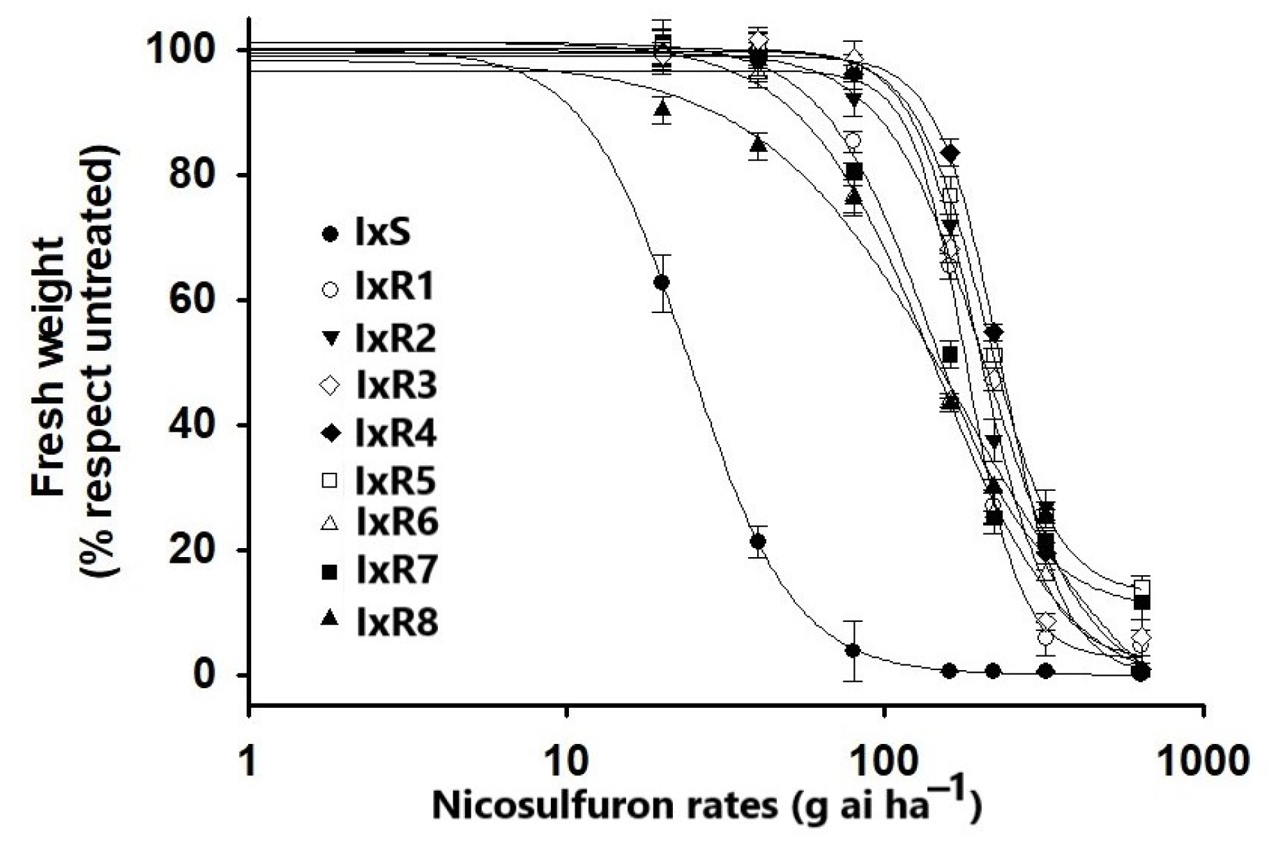 Agronomy 13 01682 g003