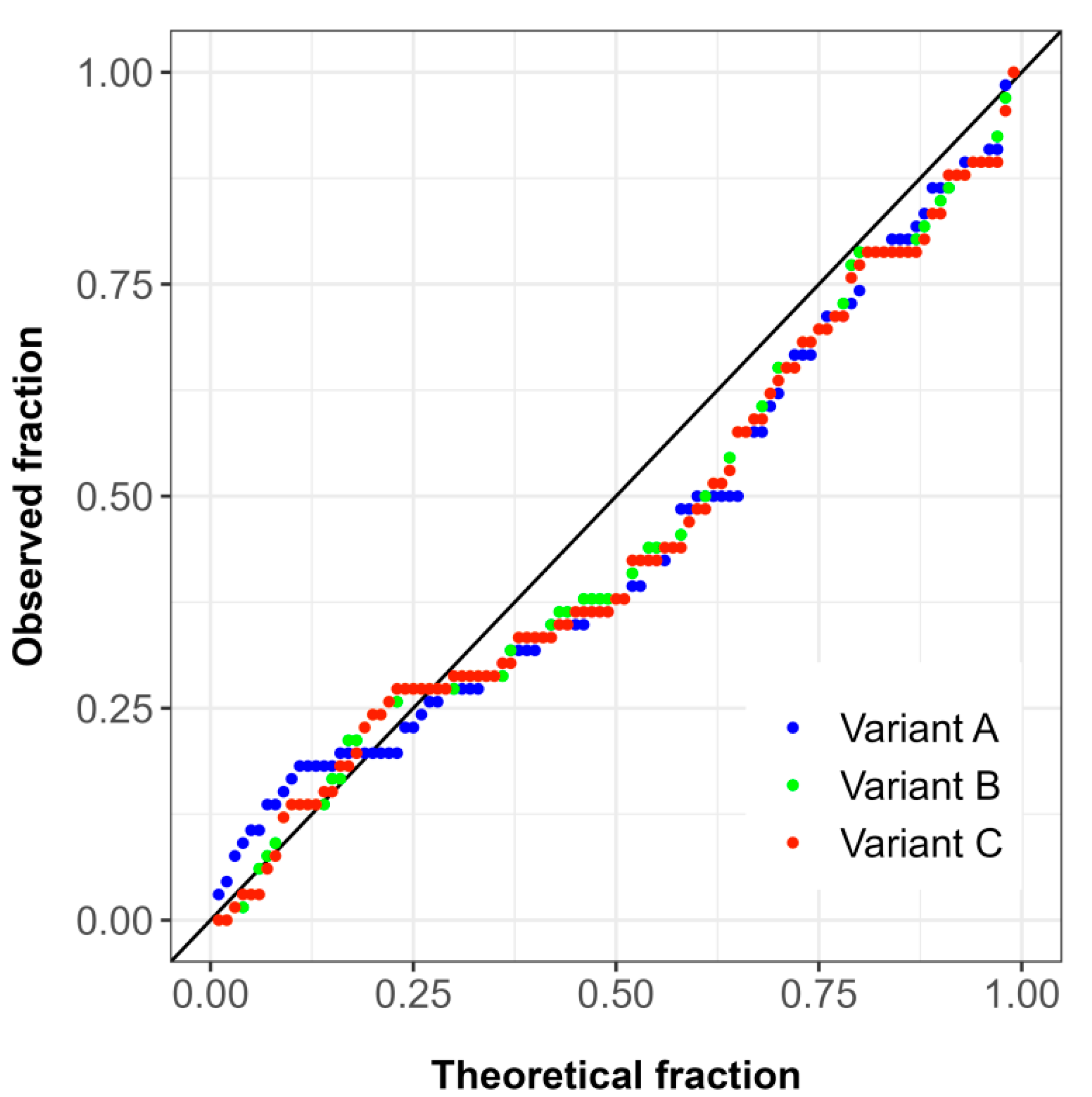 Agronomy 13 01697 g005