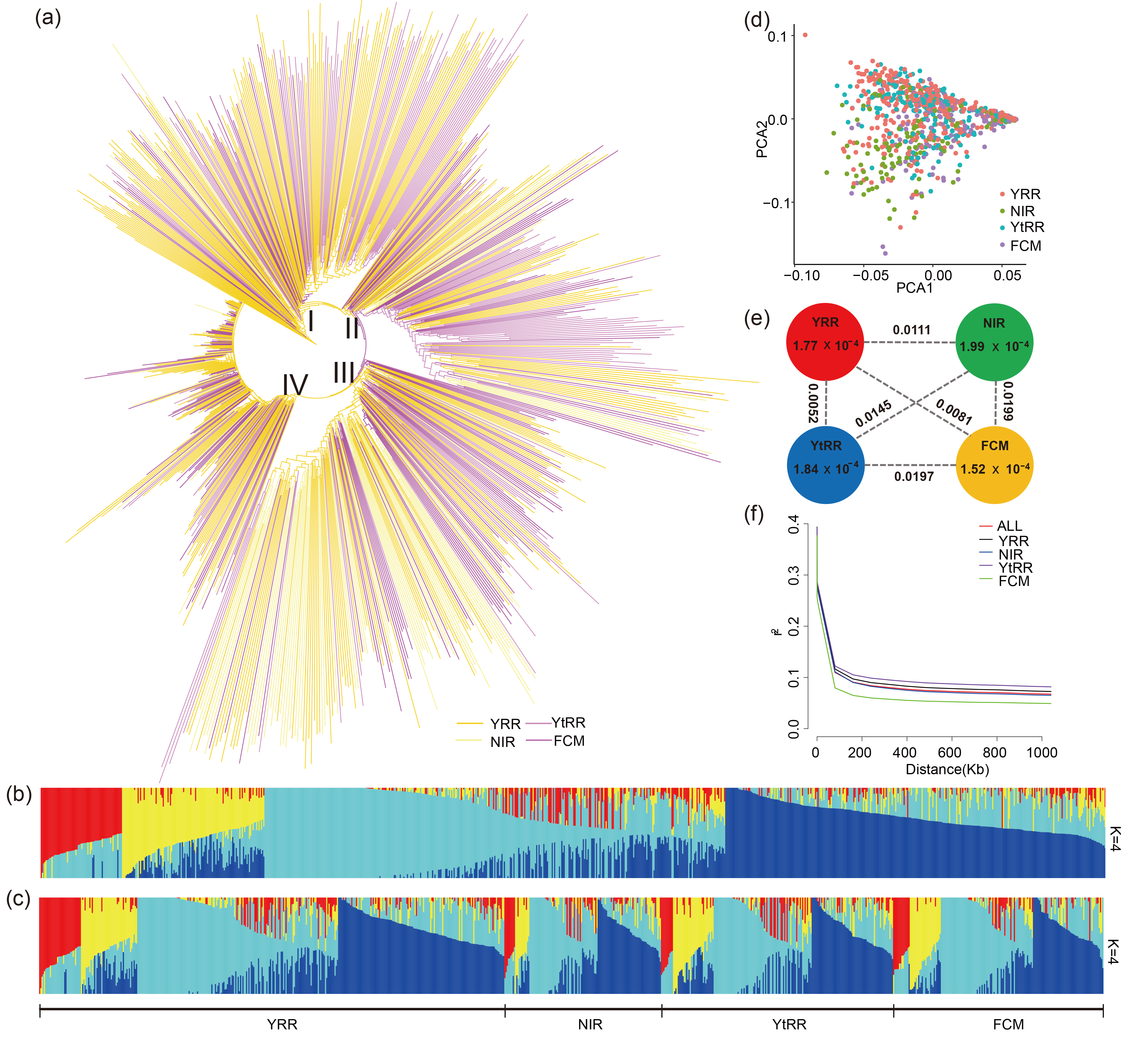 Agronomy 13 01781 g001 Agronomy 13 01781 g001