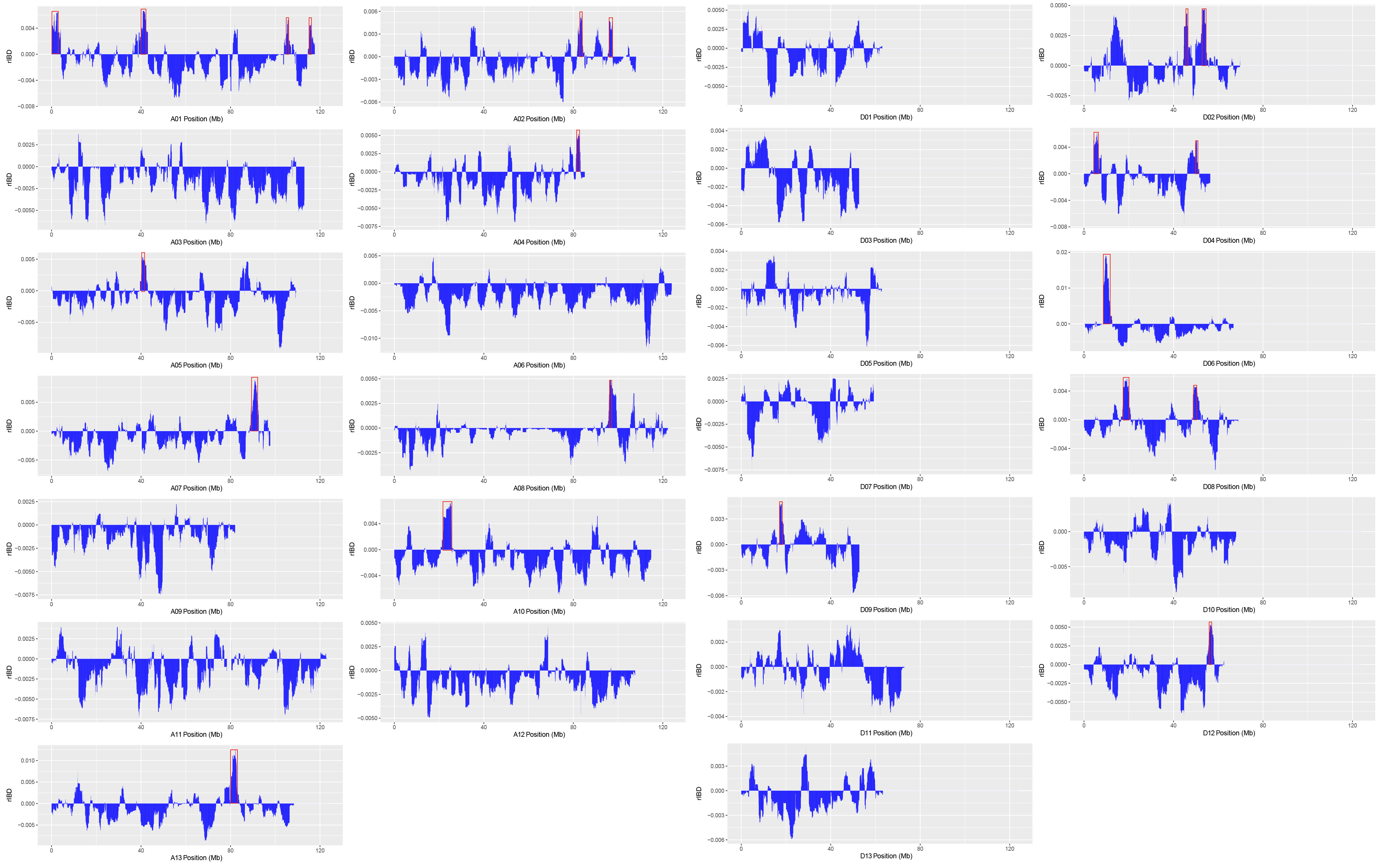 Agronomy 13 01781 g002 Agronomy 13 01781 g002