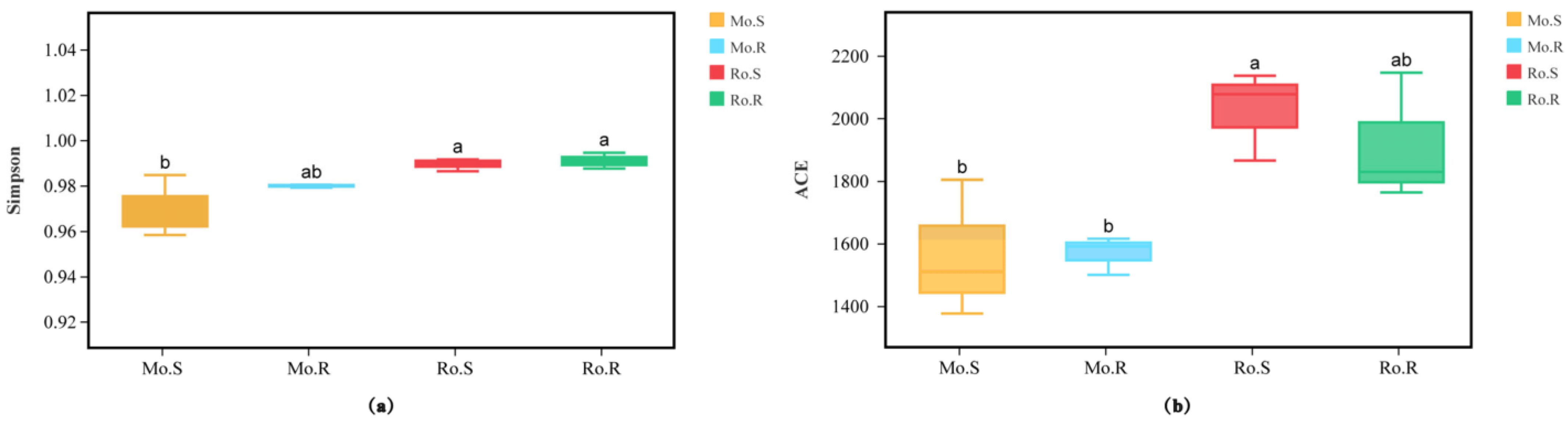 Agronomy 13 01803 g003