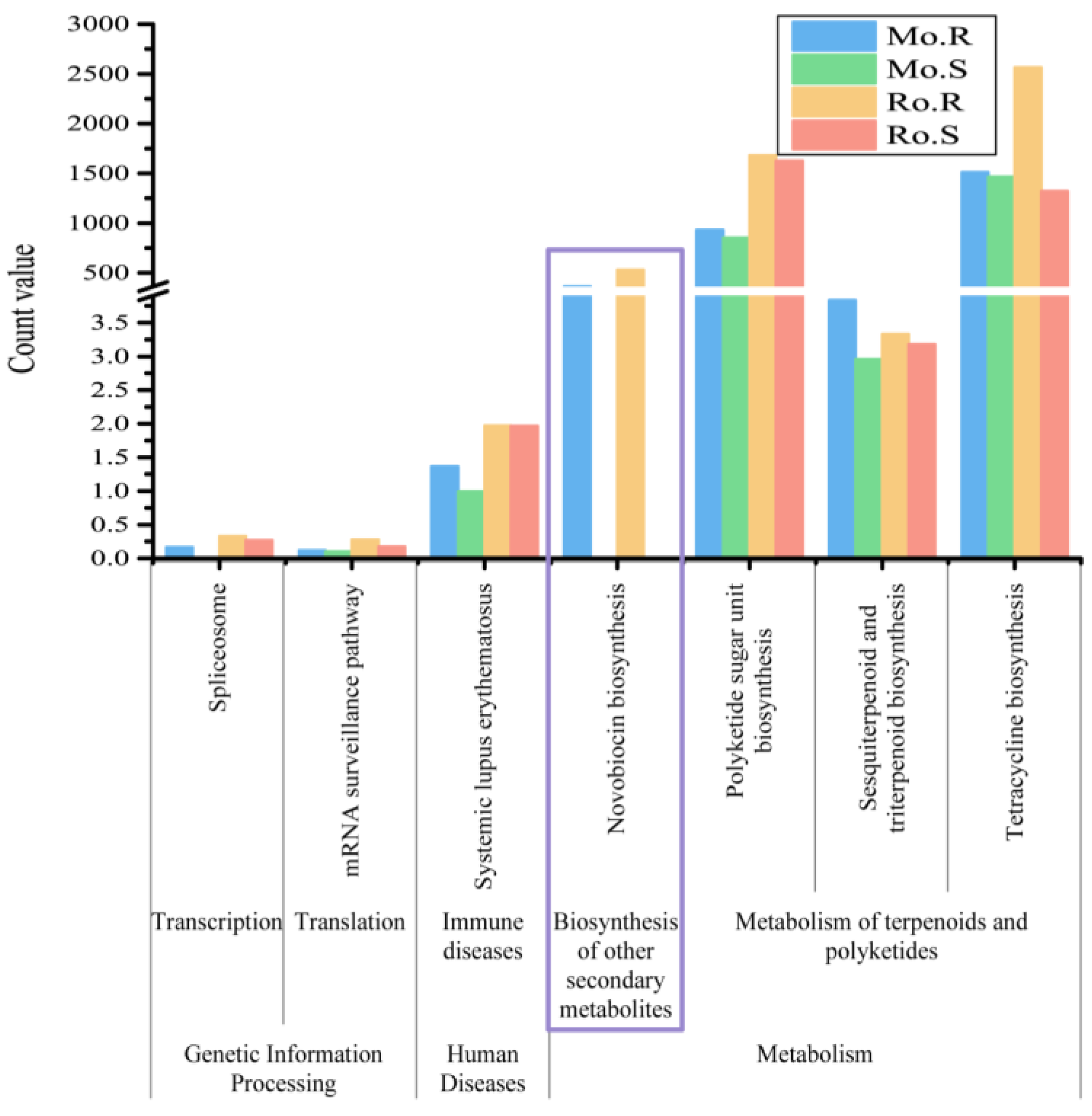 Agronomy 13 01803 g010