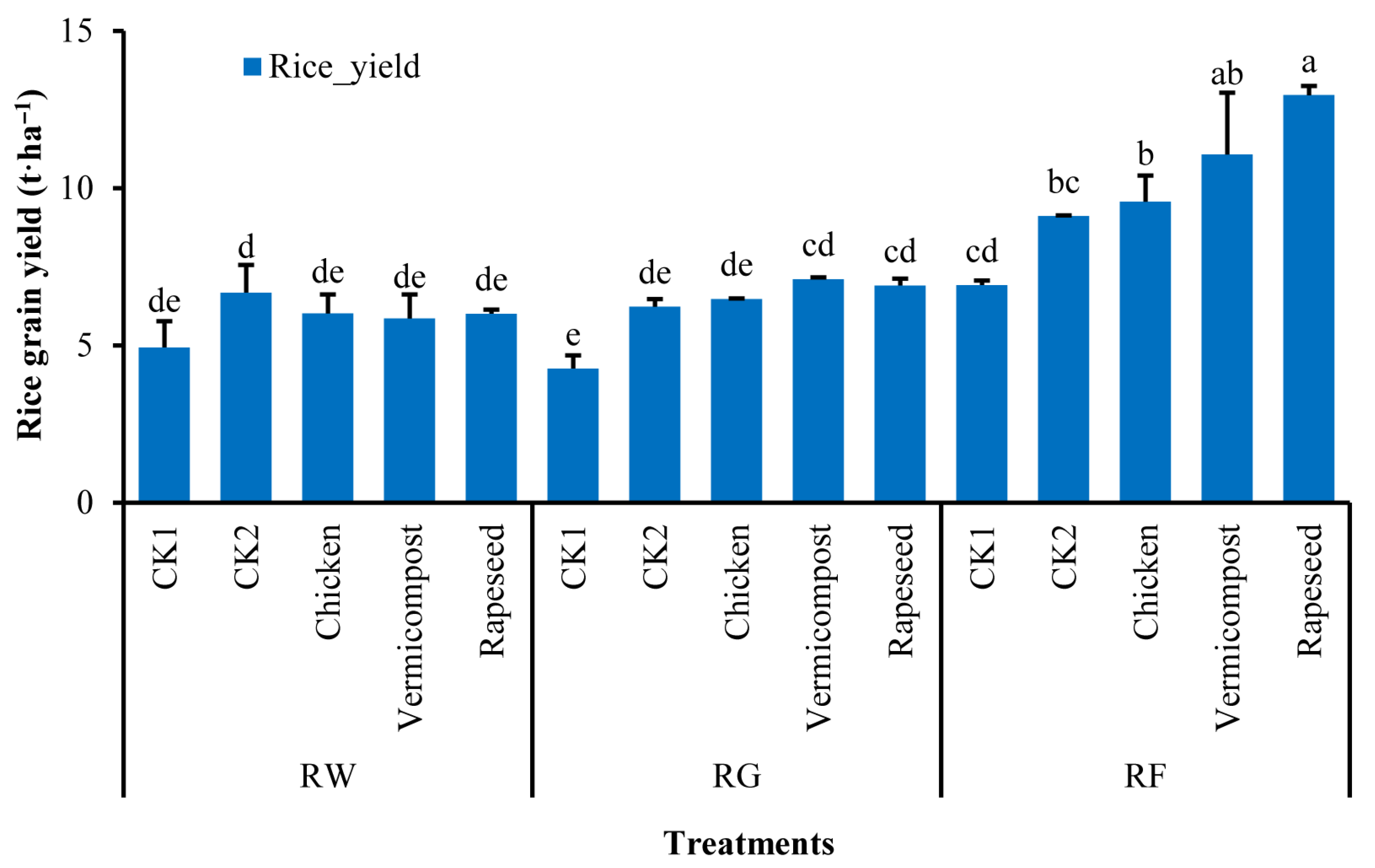 Agronomy 13 01840 g001