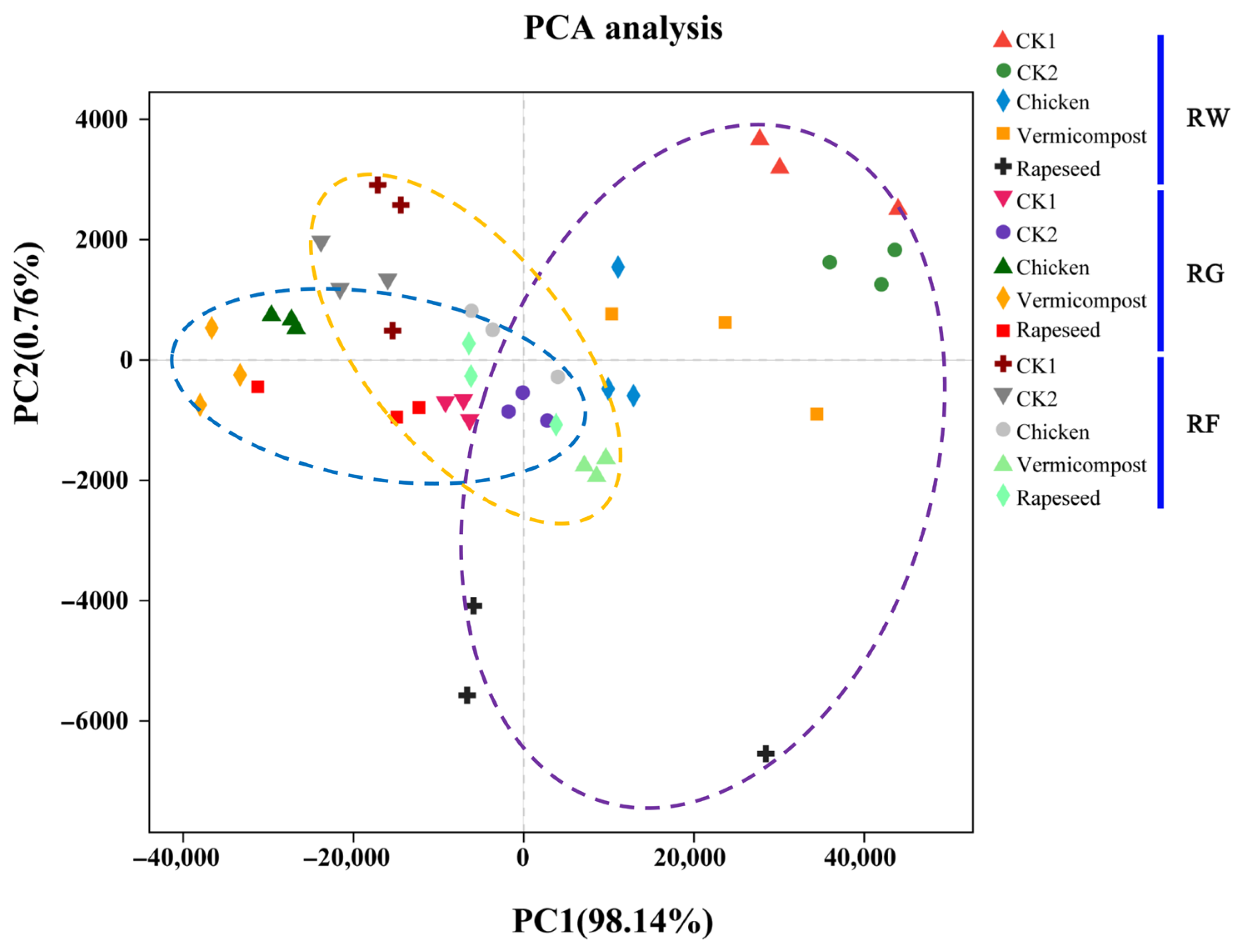 Agronomy 13 01840 g003