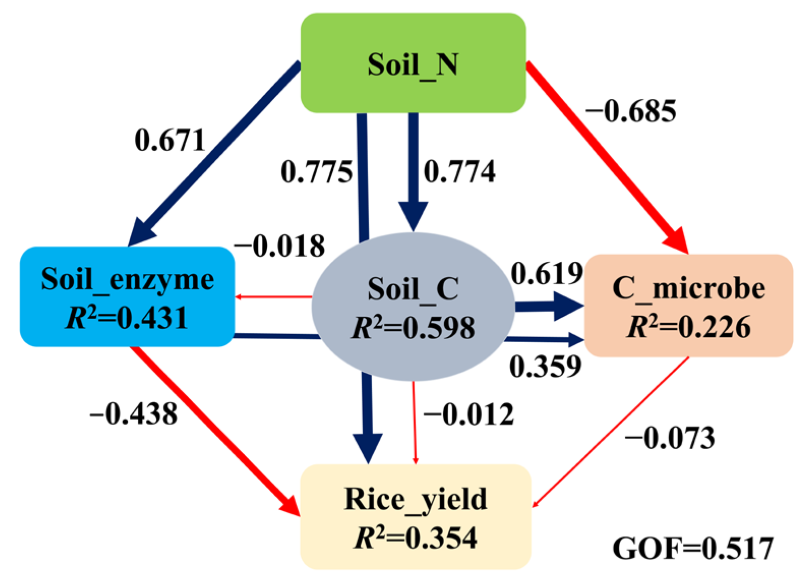 Agronomy 13 01840 g007