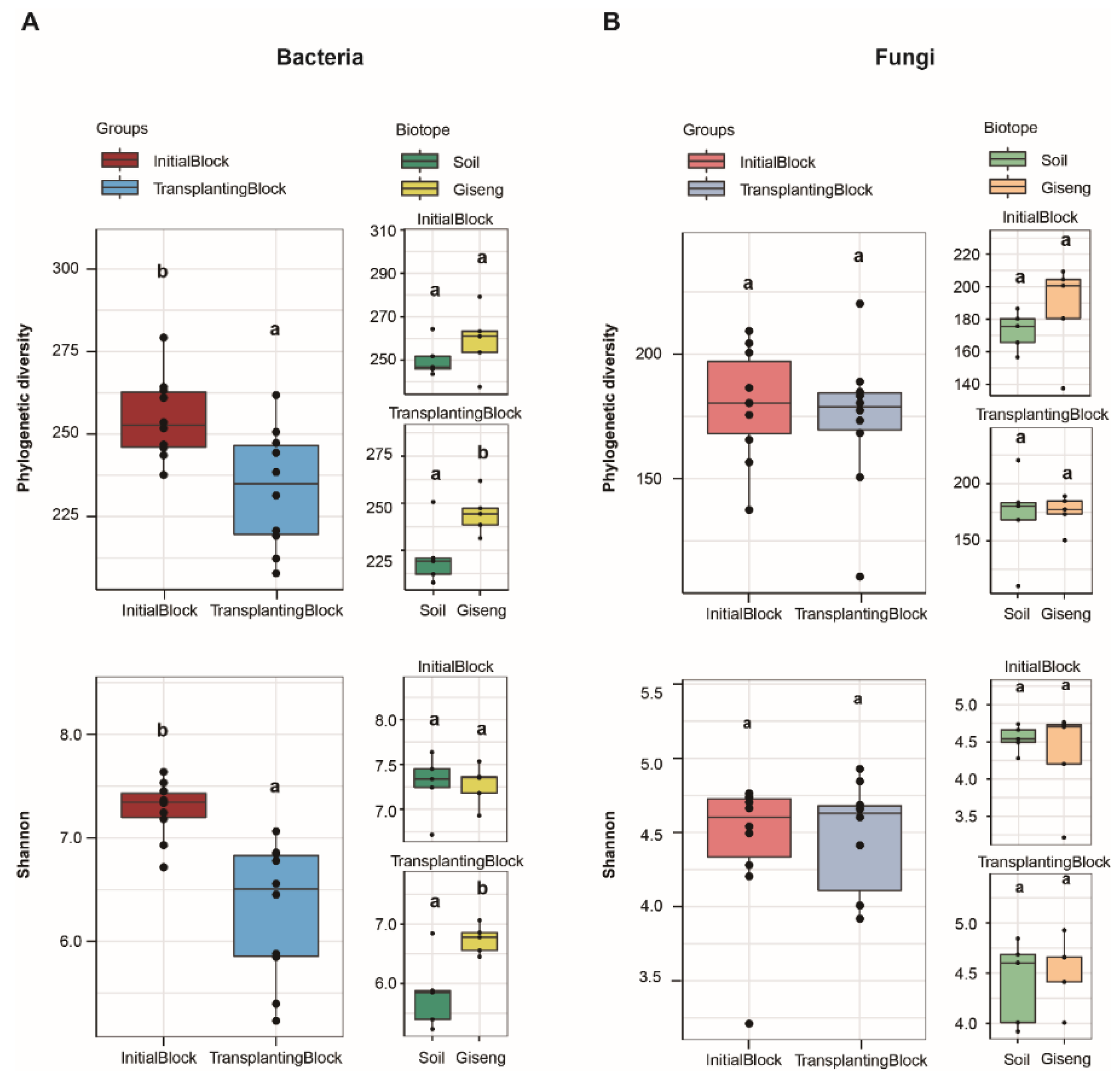 Agronomy 13 01876 g001