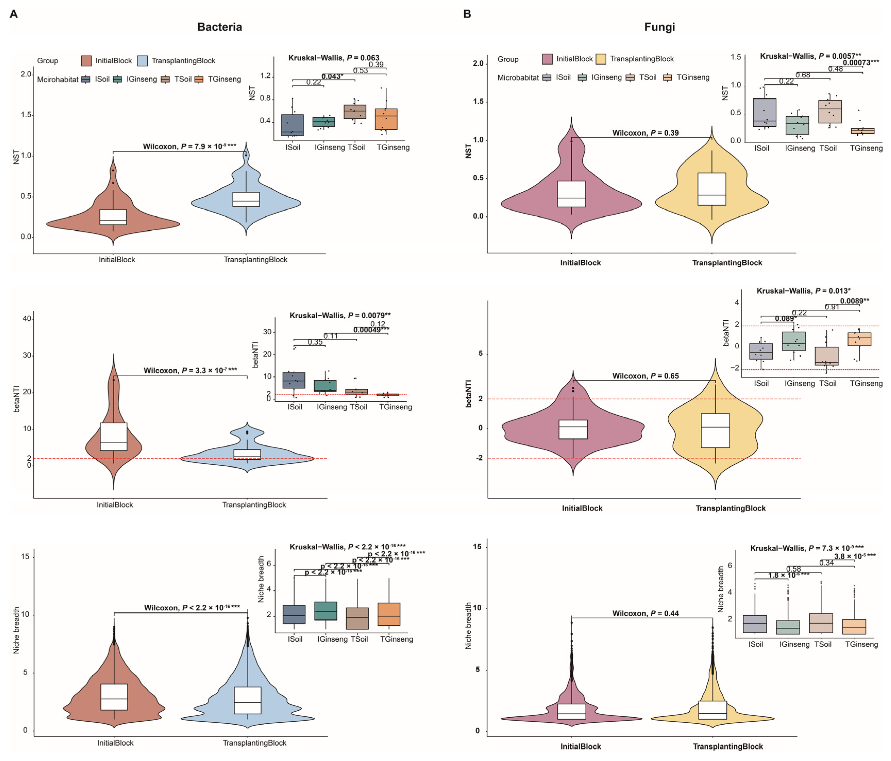 Agronomy 13 01876 g003