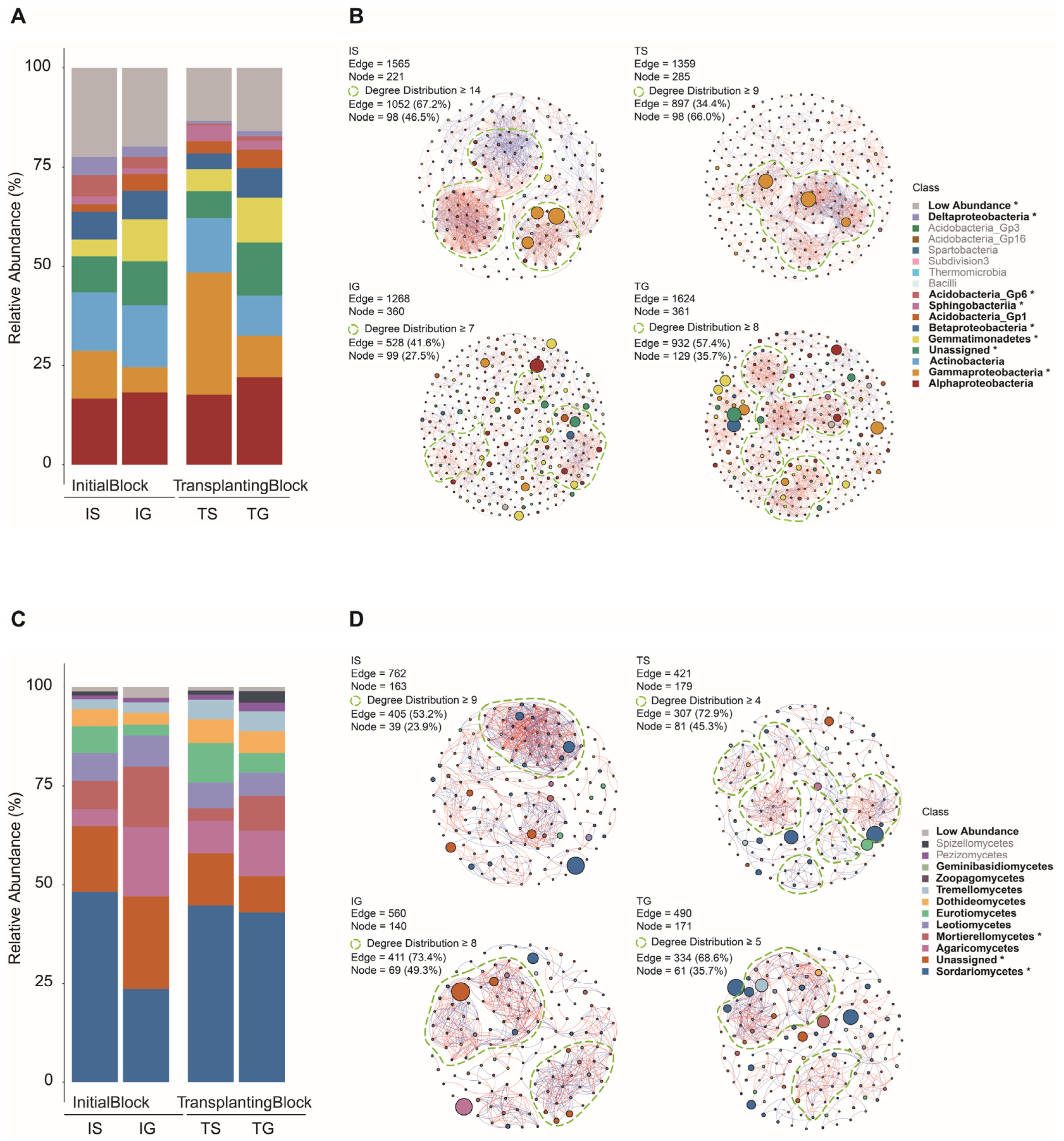 Agronomy 13 01876 g004