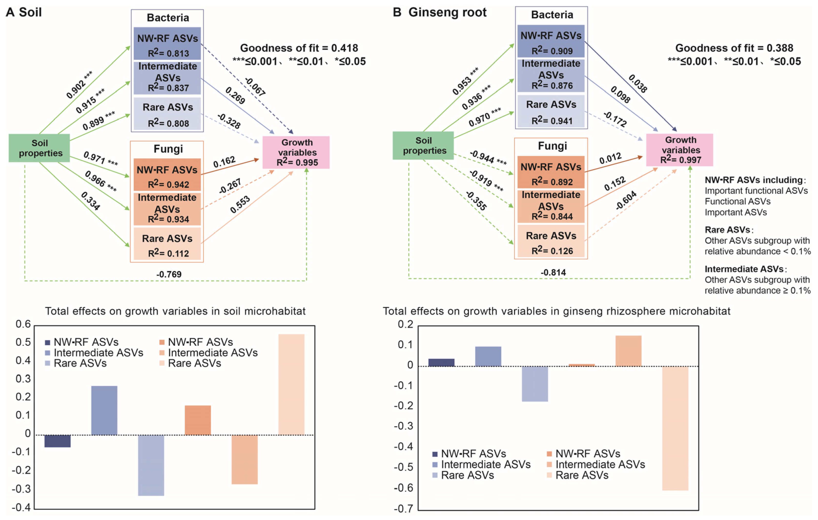 Agronomy 13 01876 g007