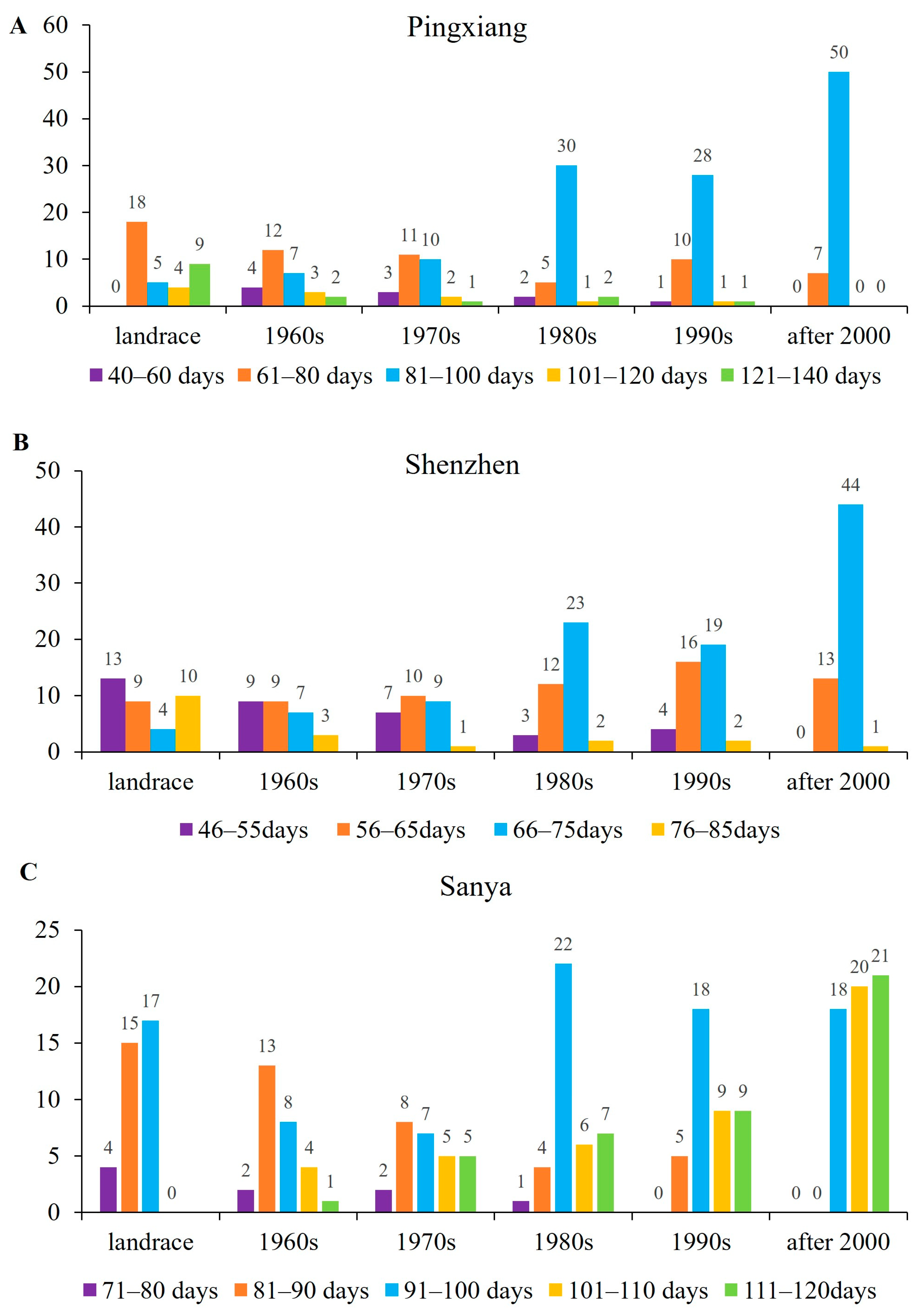 Agronomy 13 02159 g002