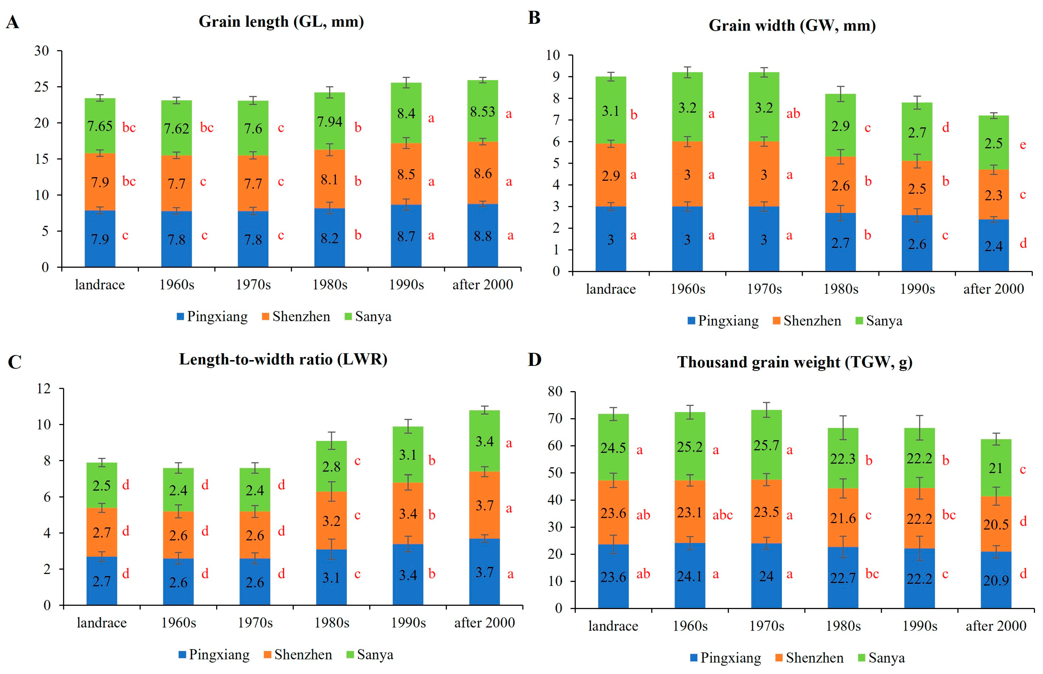 Agronomy 13 02159 g005